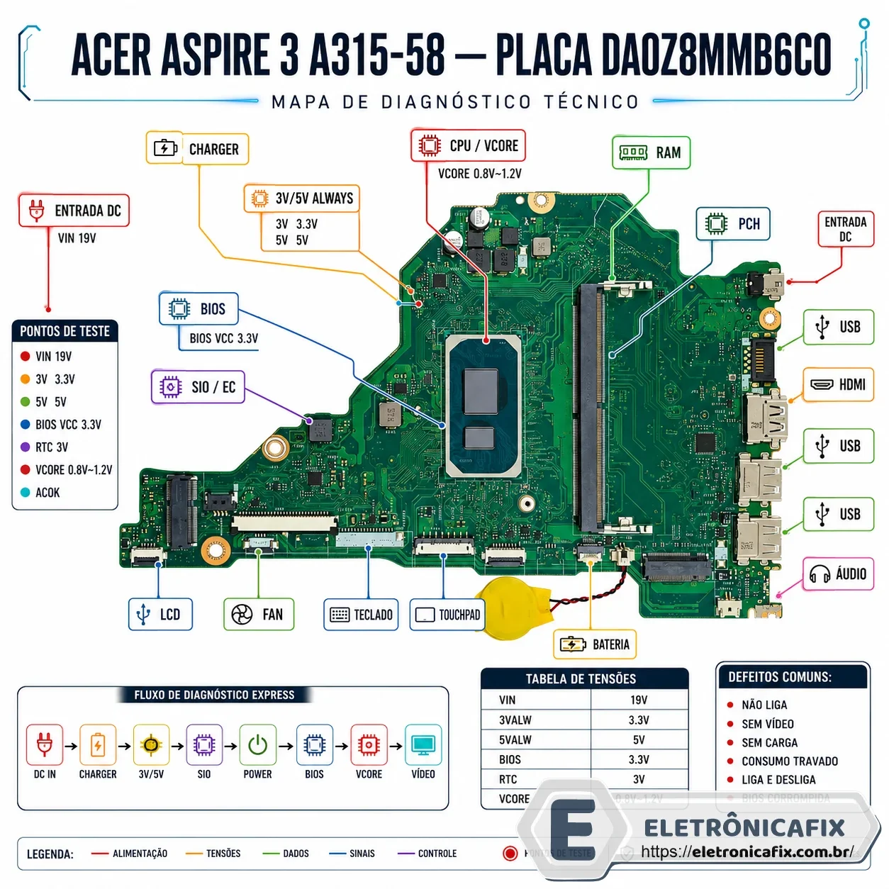 Acer Aspire 3 A315-58  Placa DA0Z8MMB6C0