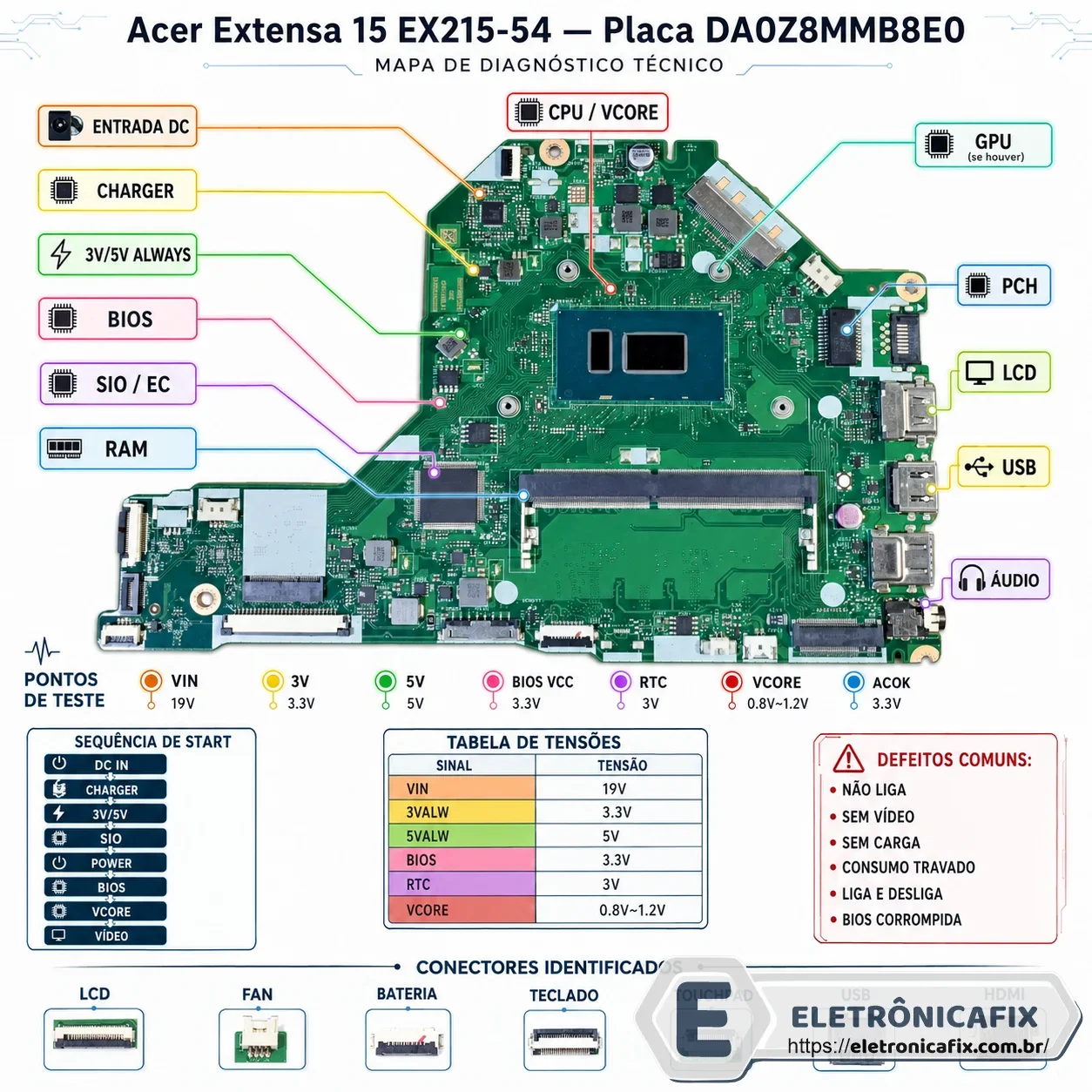 Acer Extensa 15 EX215-54  Placa DA0Z8MMB8E0
