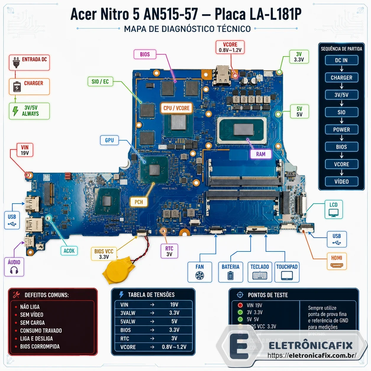 Acer Nitro 5 AN515-57  Placa LA-L181P