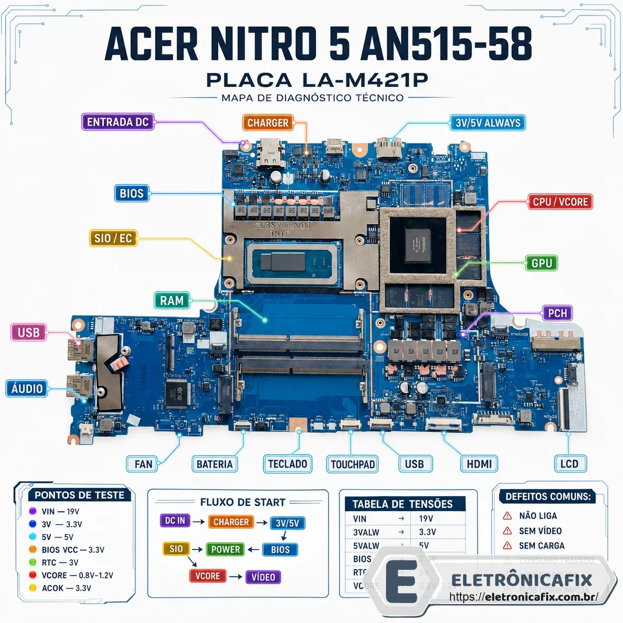 Acer Nitro 5 AN515-58  Placa LA-M421P