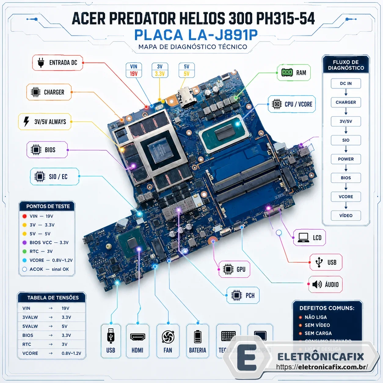 Acer Predator Helios 300 PH315-54  Placa LA-J891P