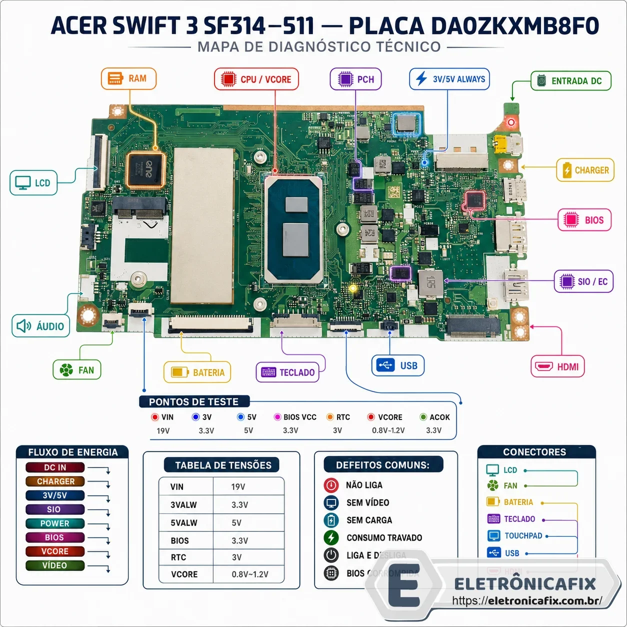 Acer Swift 3 SF314-511  Placa DA0ZKXMB8F0