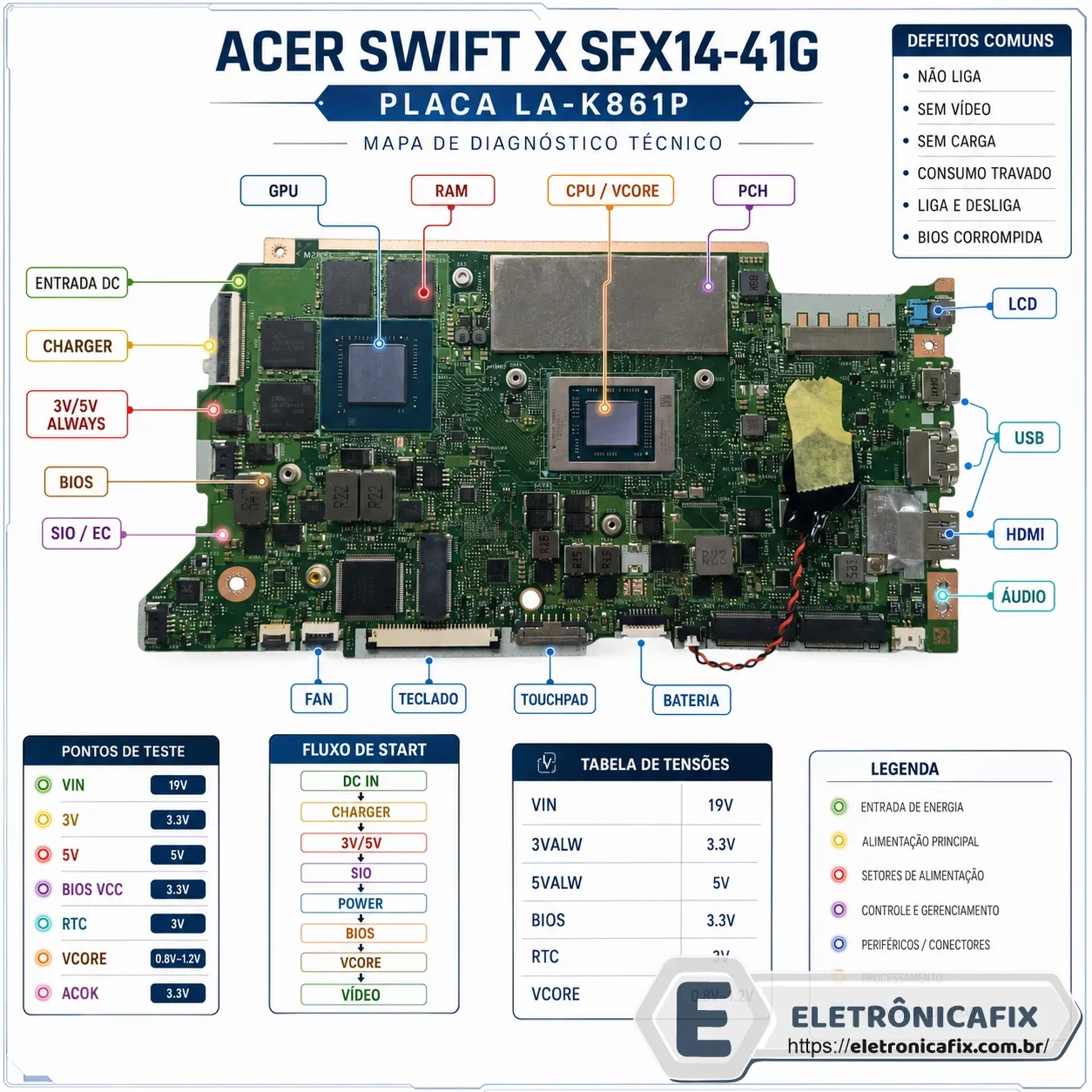 Acer Swift X SFX14-41G  Placa LA-K861P