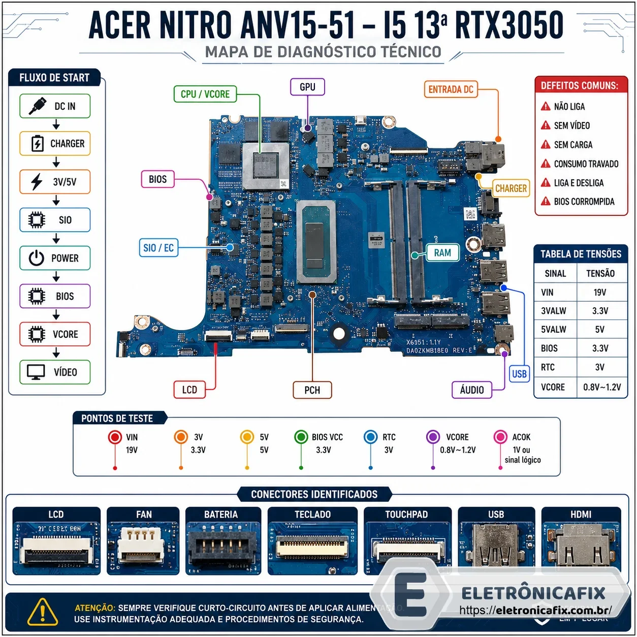 ACERT NITRO ANV15-51 - I5 13 RTX3050