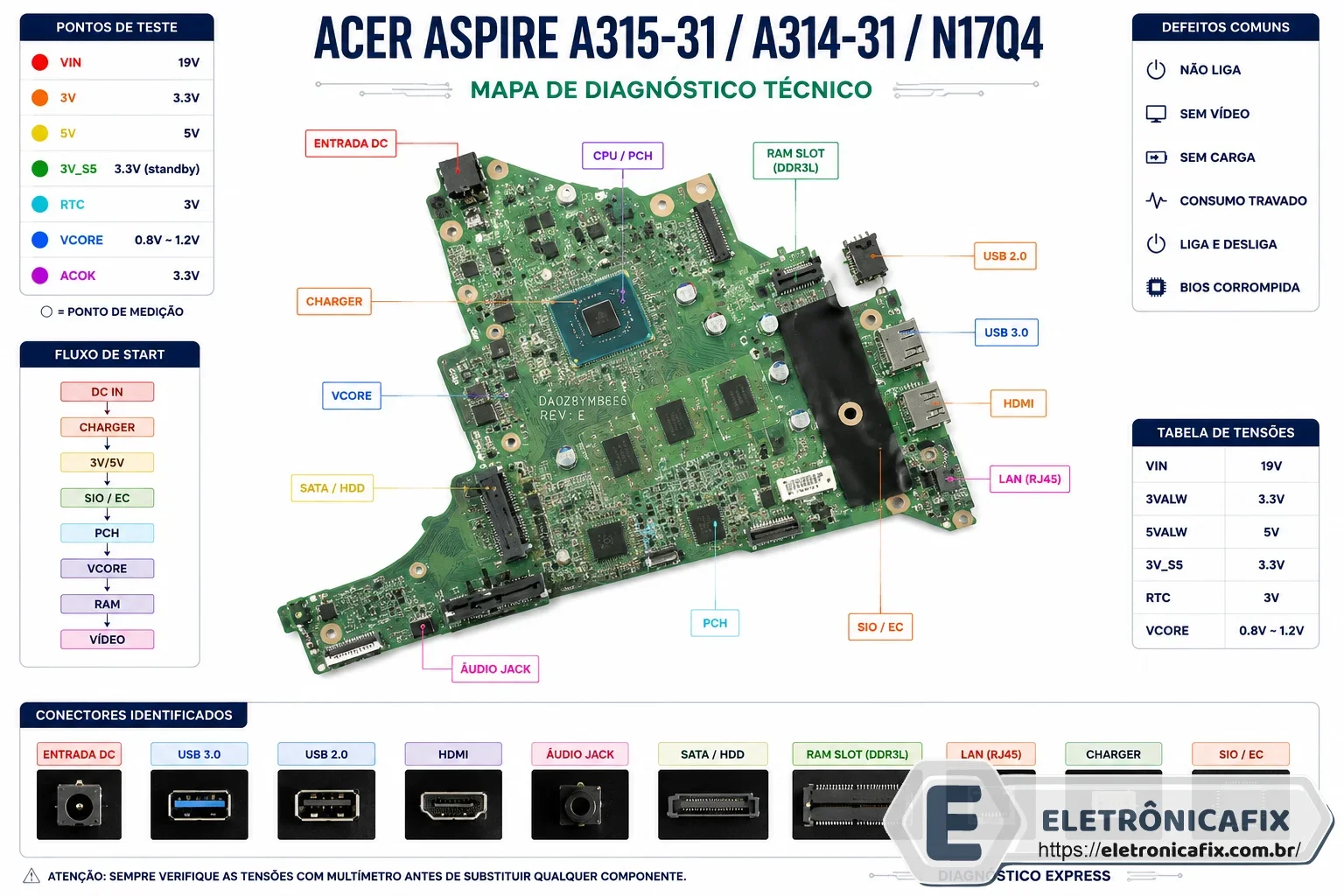 Aspire A315-31 A314- 31 N17Q4