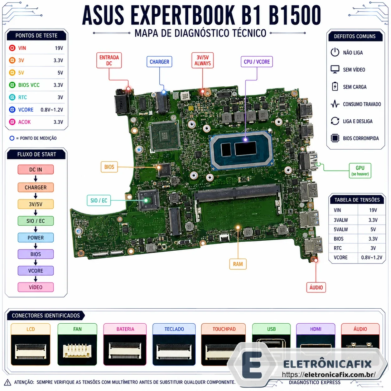 ASUS ExpertBook B1 B1500