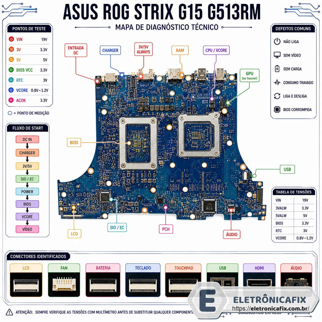 ASUS ROG Strix G15 G513RM G513RM MAIN BOARD