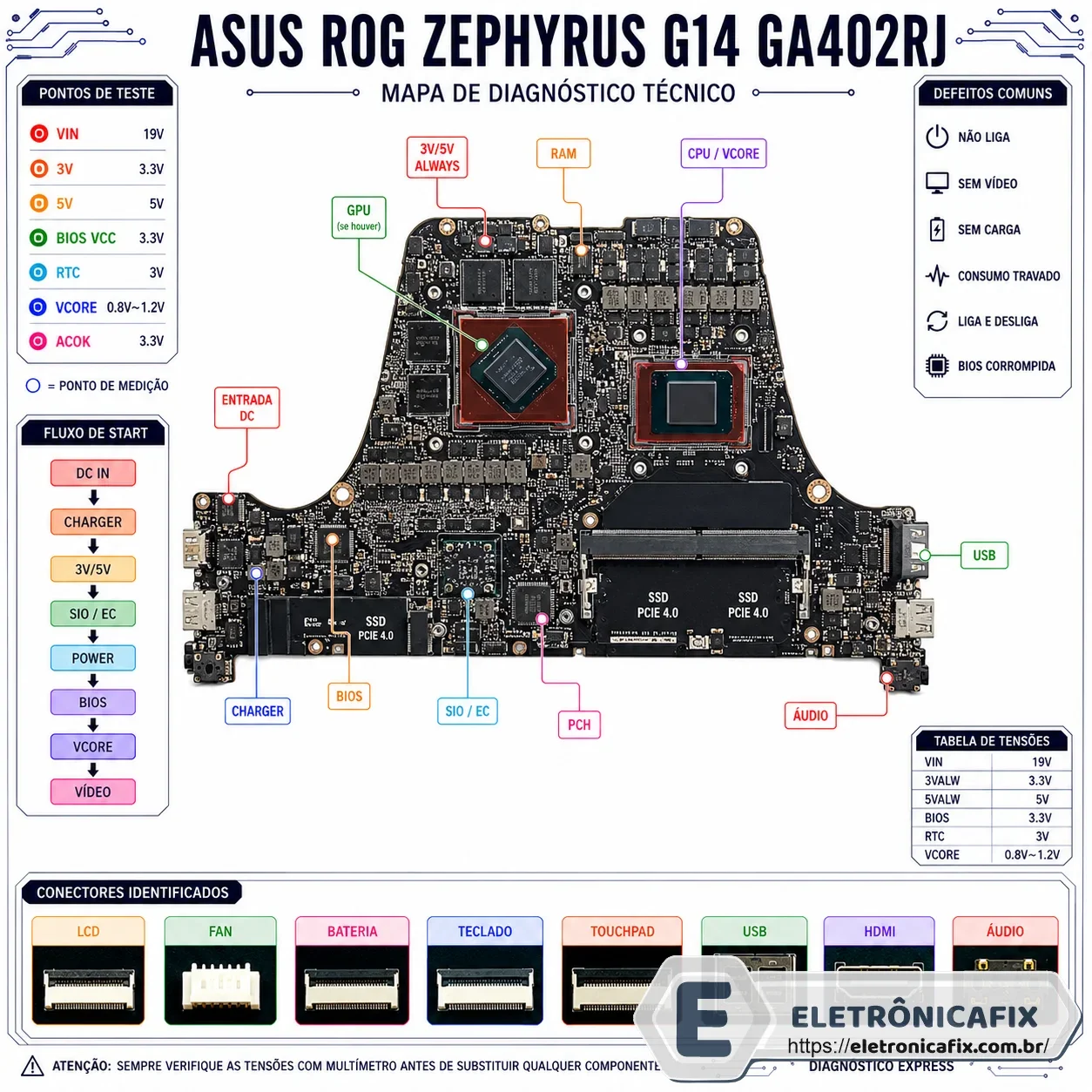 ASUS ROG Zephyrus G14 GA402RJ