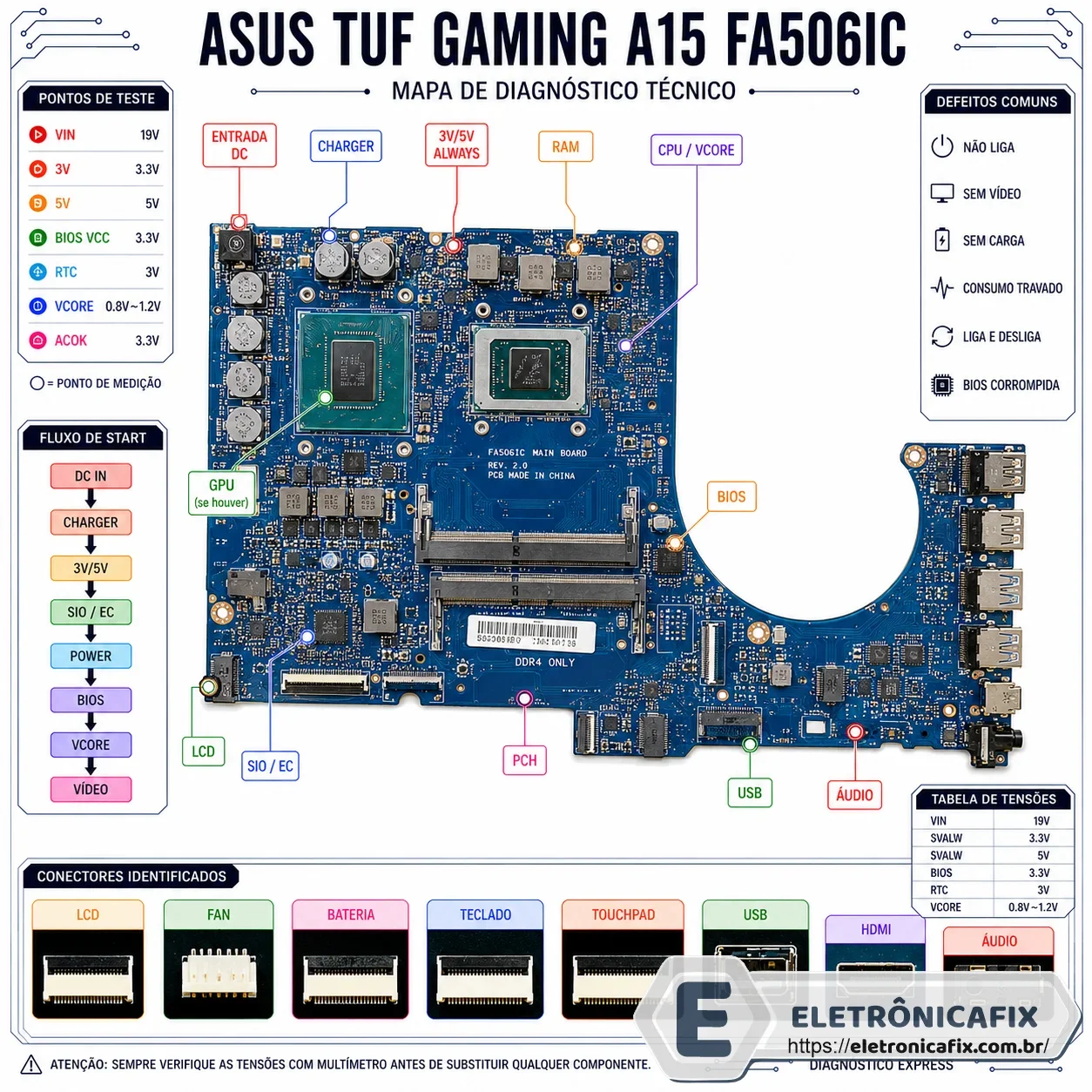 ASUS TUF Gaming A15 FA506IC  MAIN BOARD