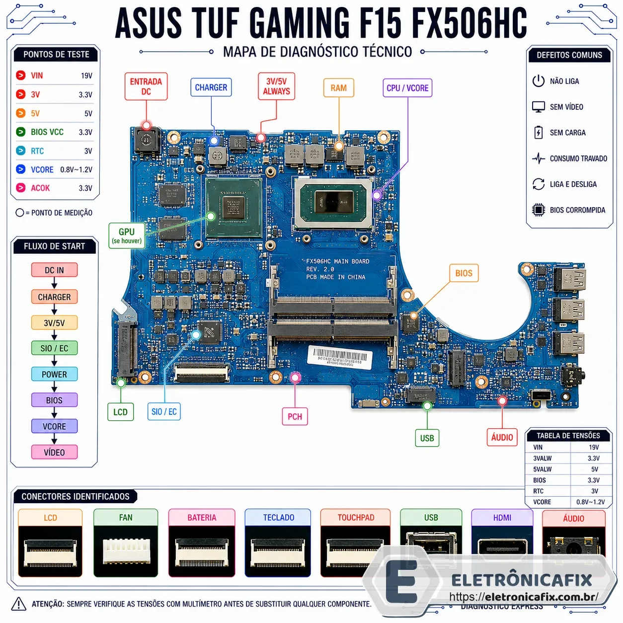 ASUS TUF Gaming F15 FX506HC FX506HC MAIN BOARD