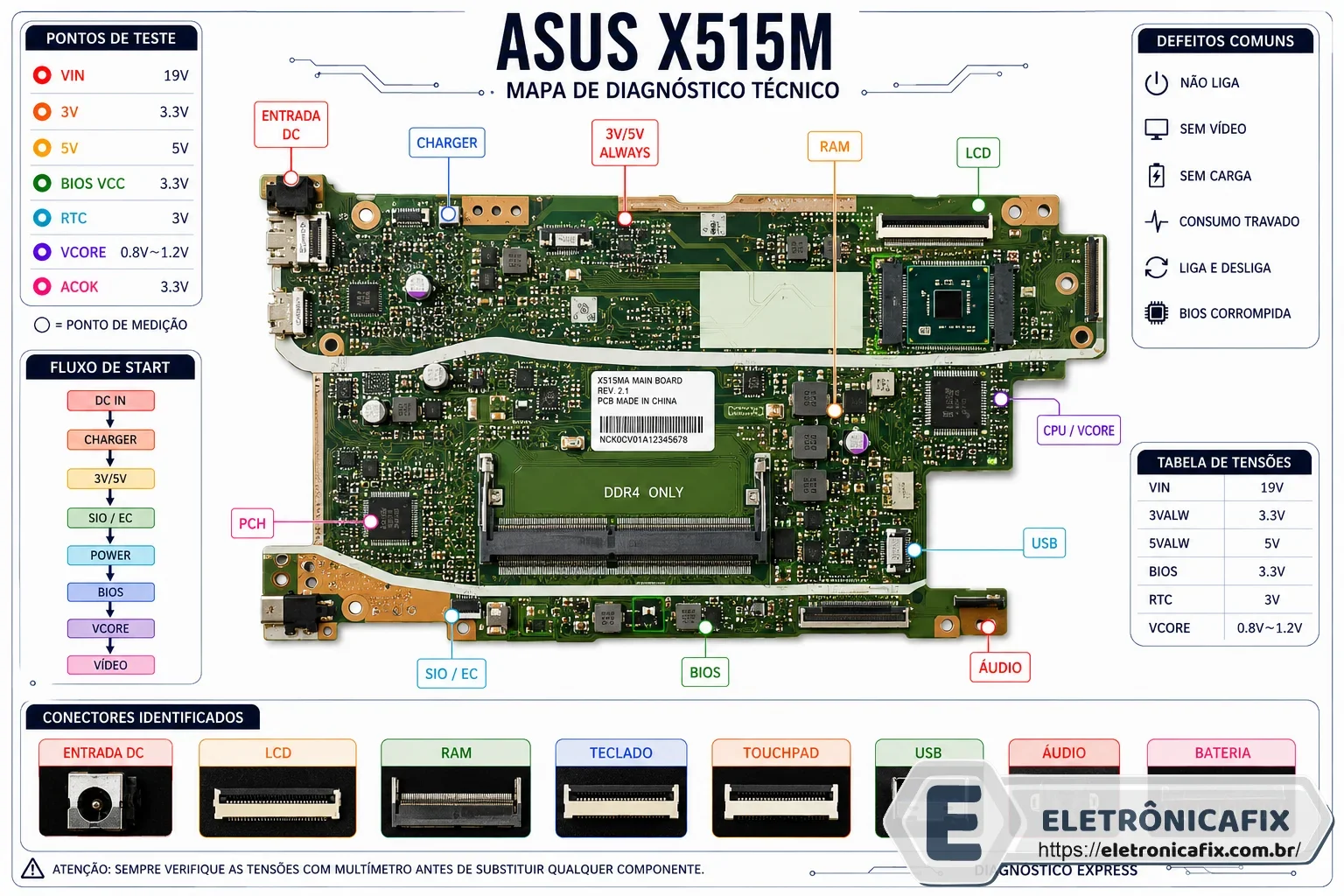 Asus X515M