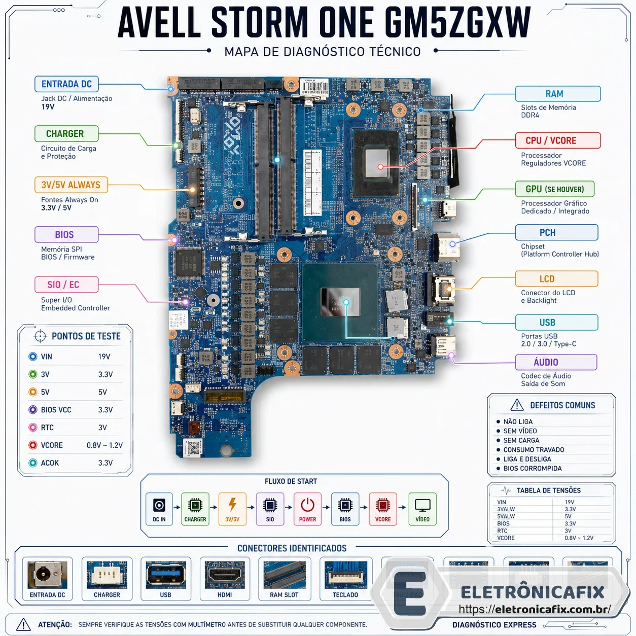 Avell Storm OneGM5ZGXW