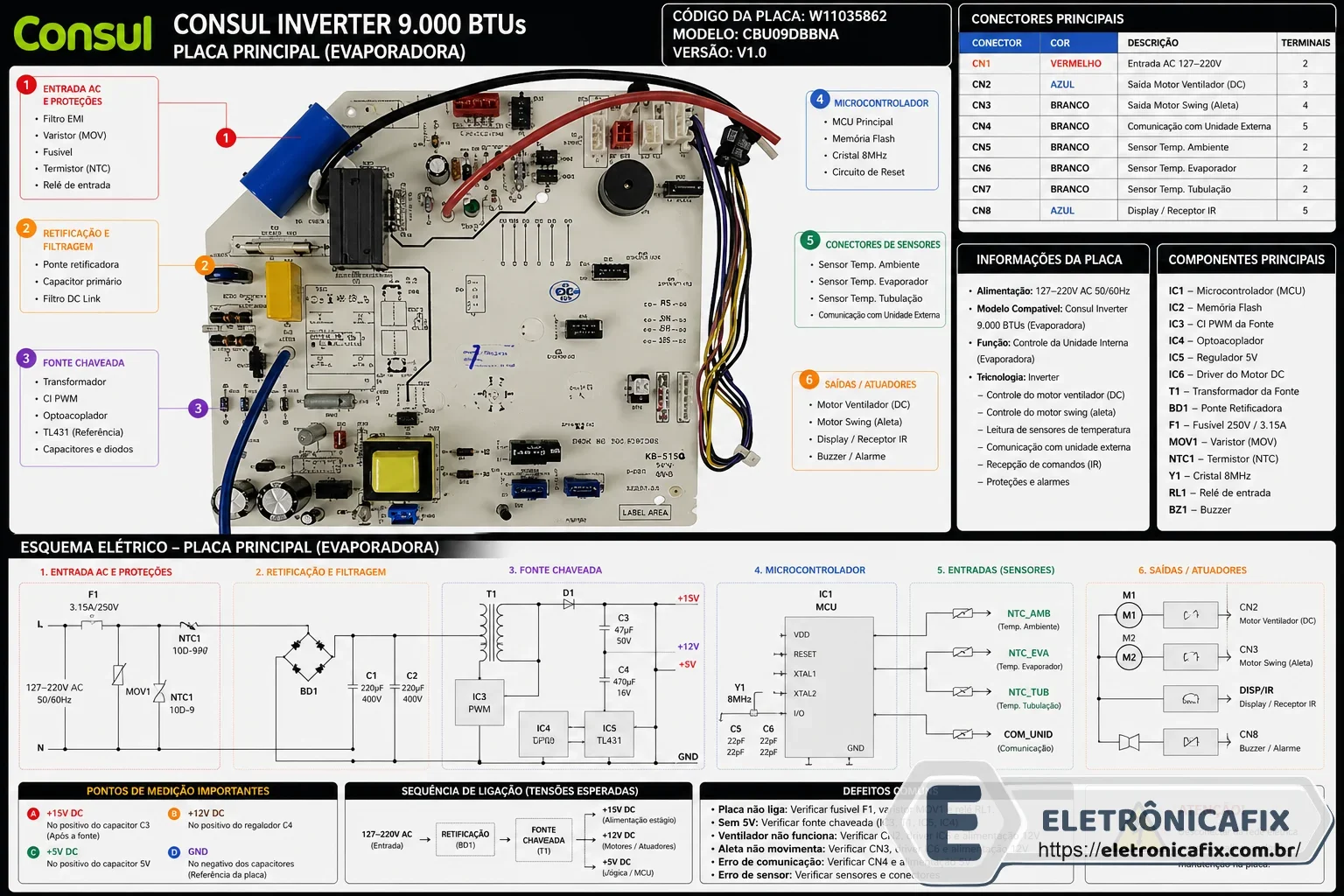 Consul Inverter 9.000 BTUs  Placa principal da evaporadora