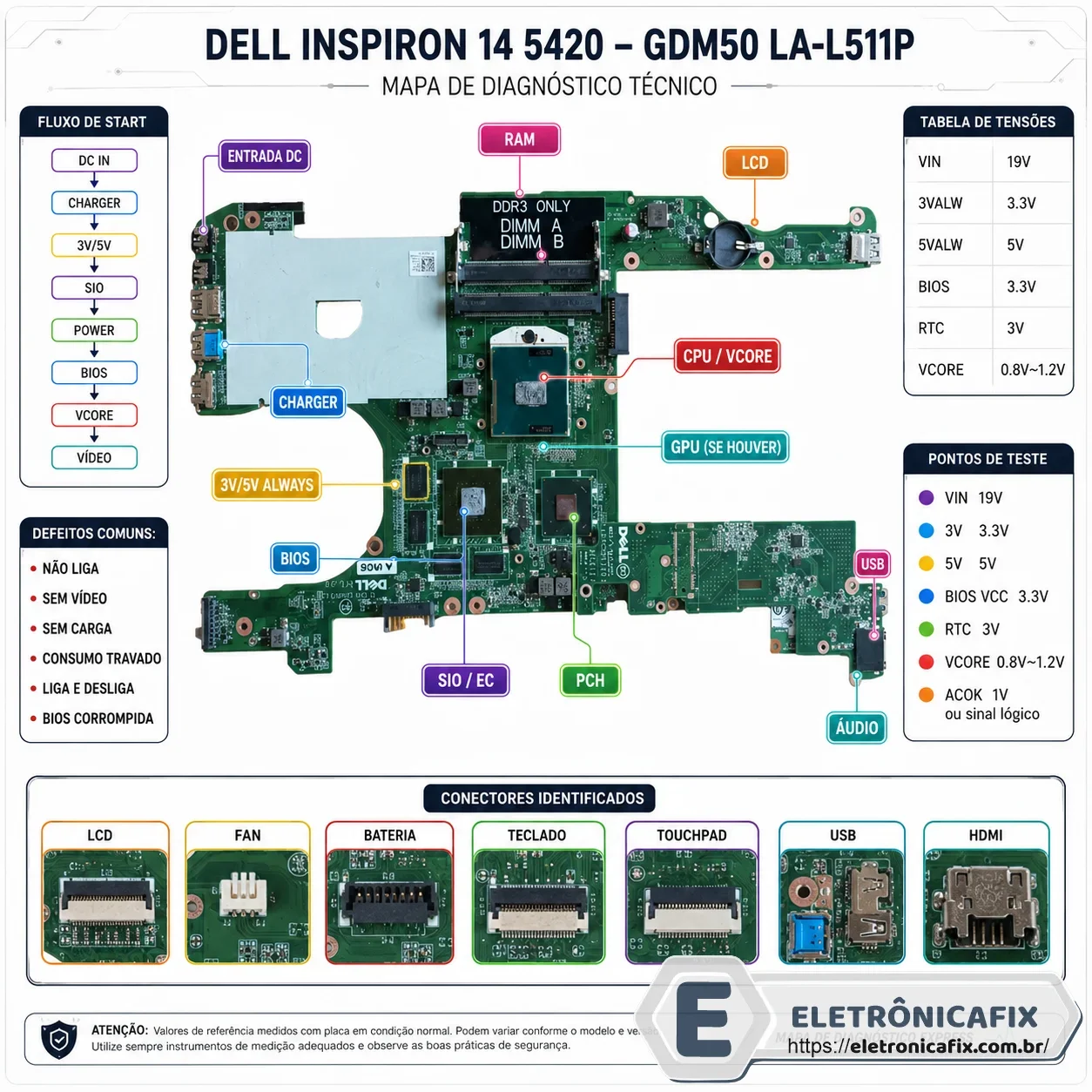 Dell Inspiron 14 5420 -Placa GDM50 LA-L511P