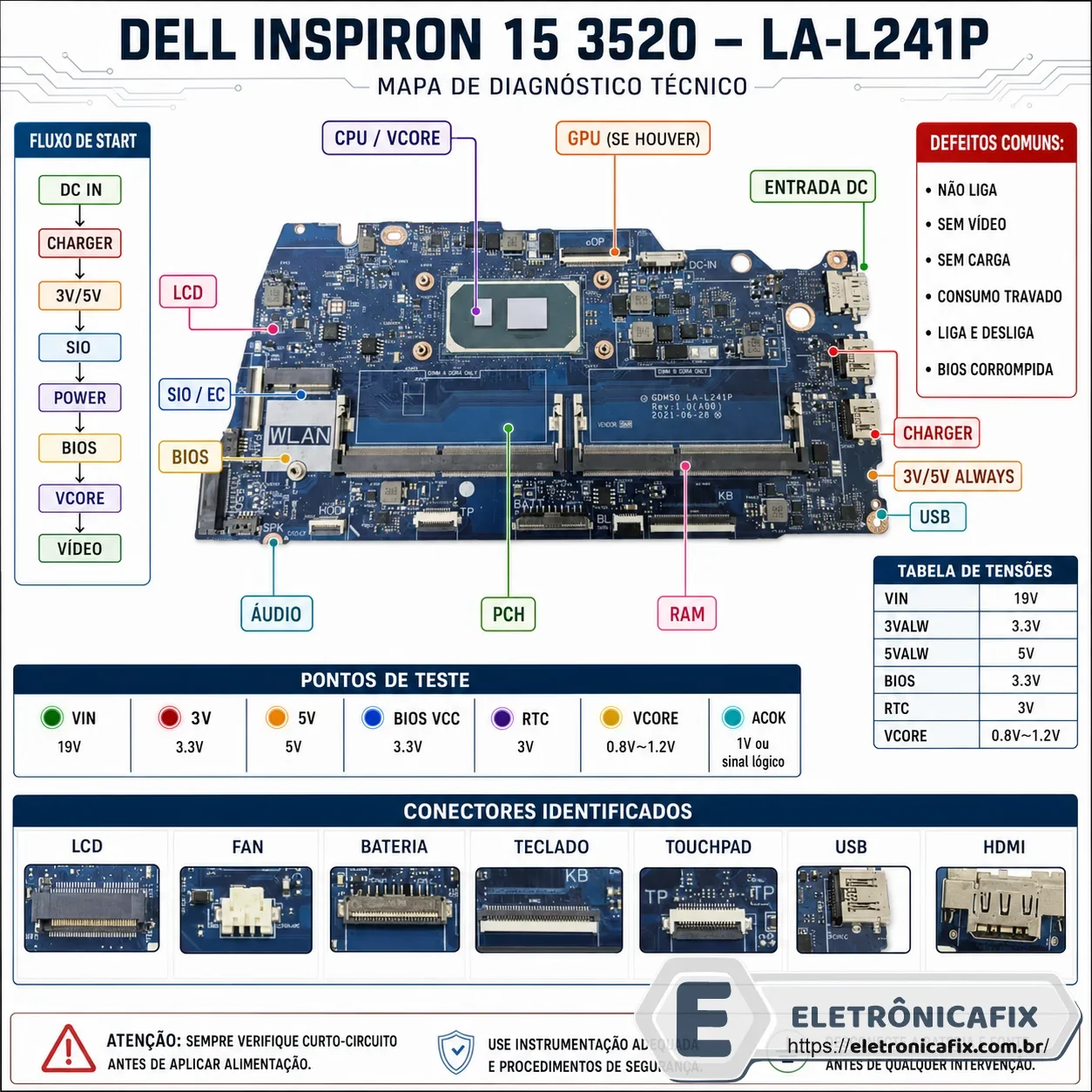 Dell Inspiron 15 3520 — Placa LA-L241P