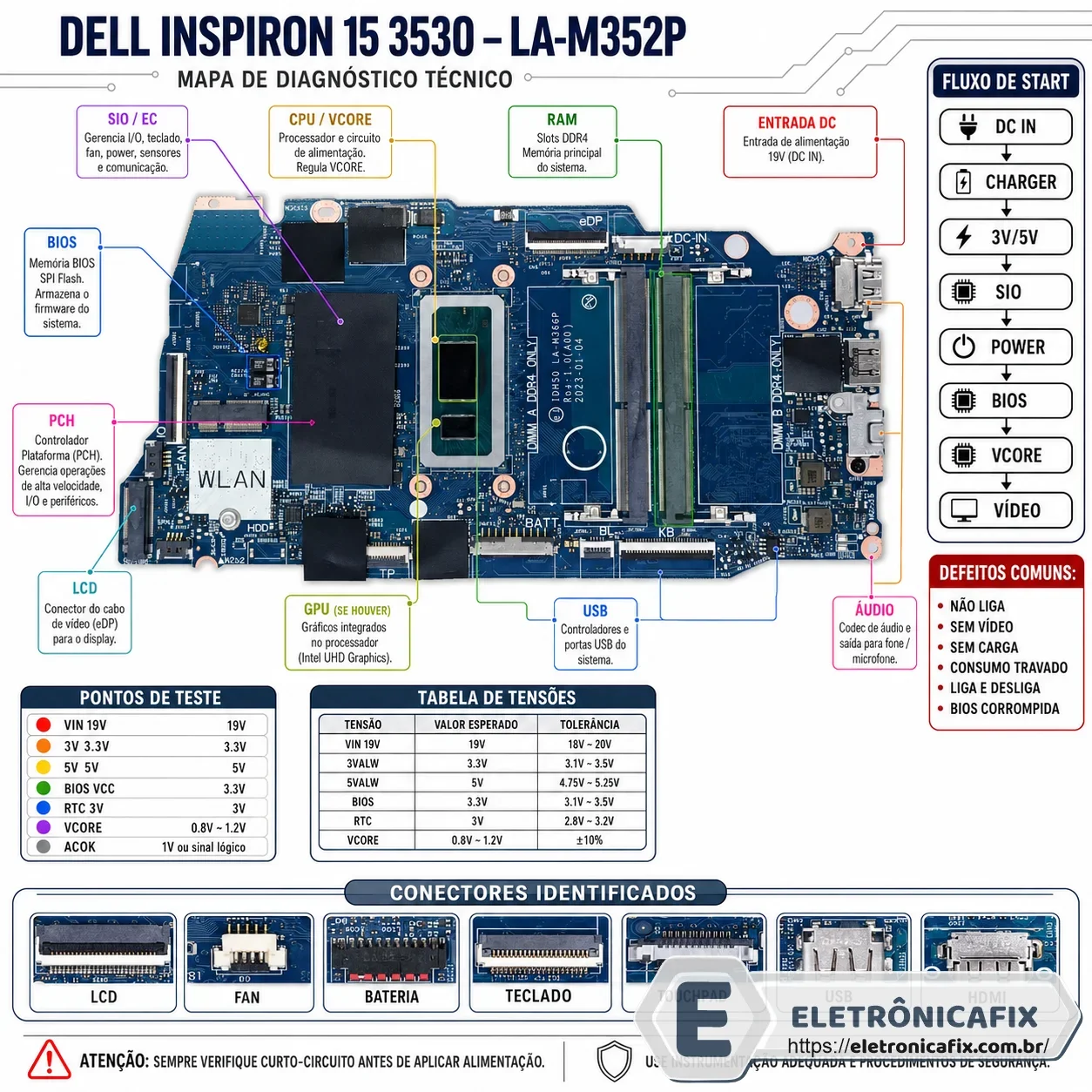 Dell Inspiron 15 3530 - Placa Vostro 3530 LA-M352P