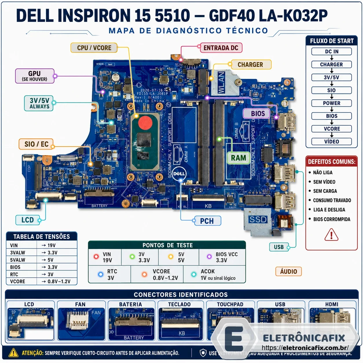 Dell Inspiron 15 5510  Placa GDF40 LA-K032P