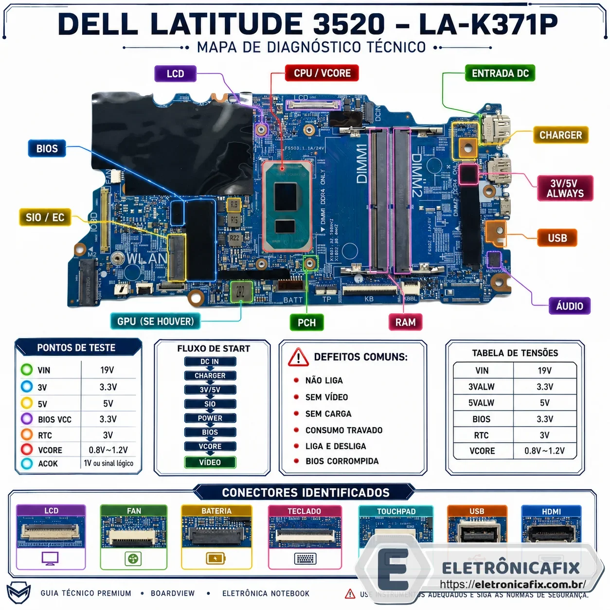 Dell Latitude 3520  Placa LA-K371P