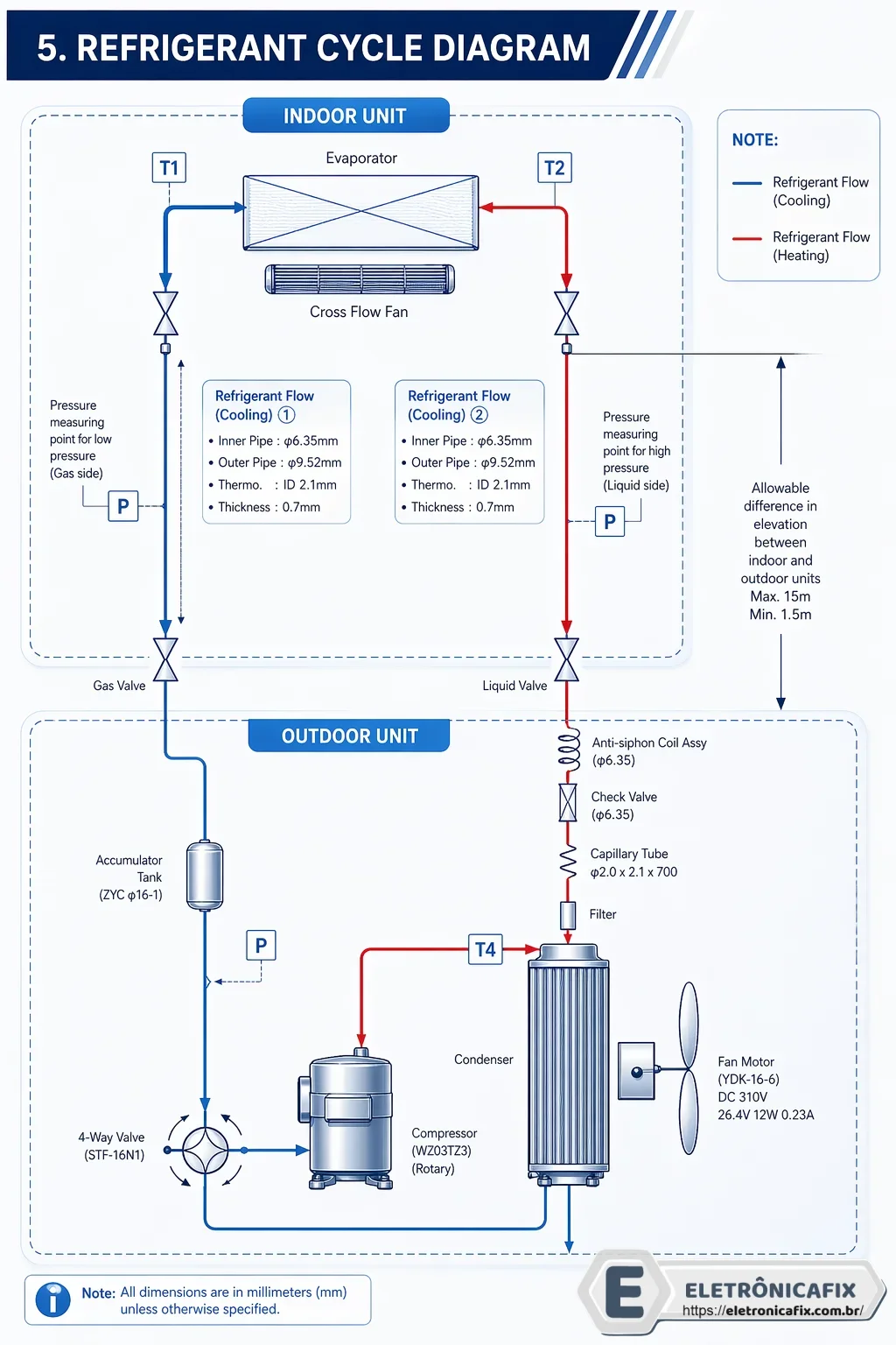 DIAGRAMA DO CICLO DE REFRIGERANTE DA UNIDADE INTERNA