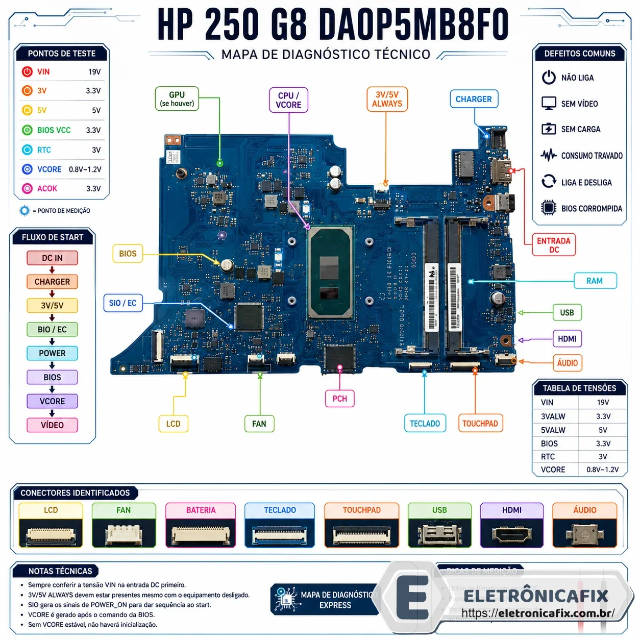 HP 250 G8 DA0P5MB8F0