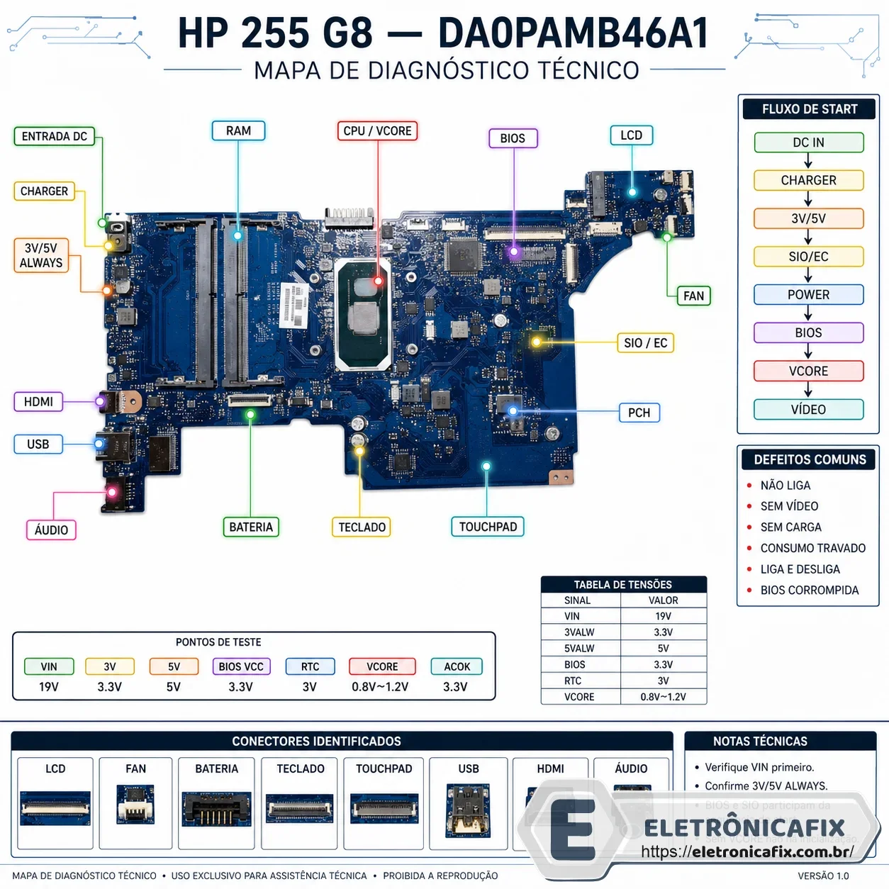 HP 255 G8  DA0PAMB46A1