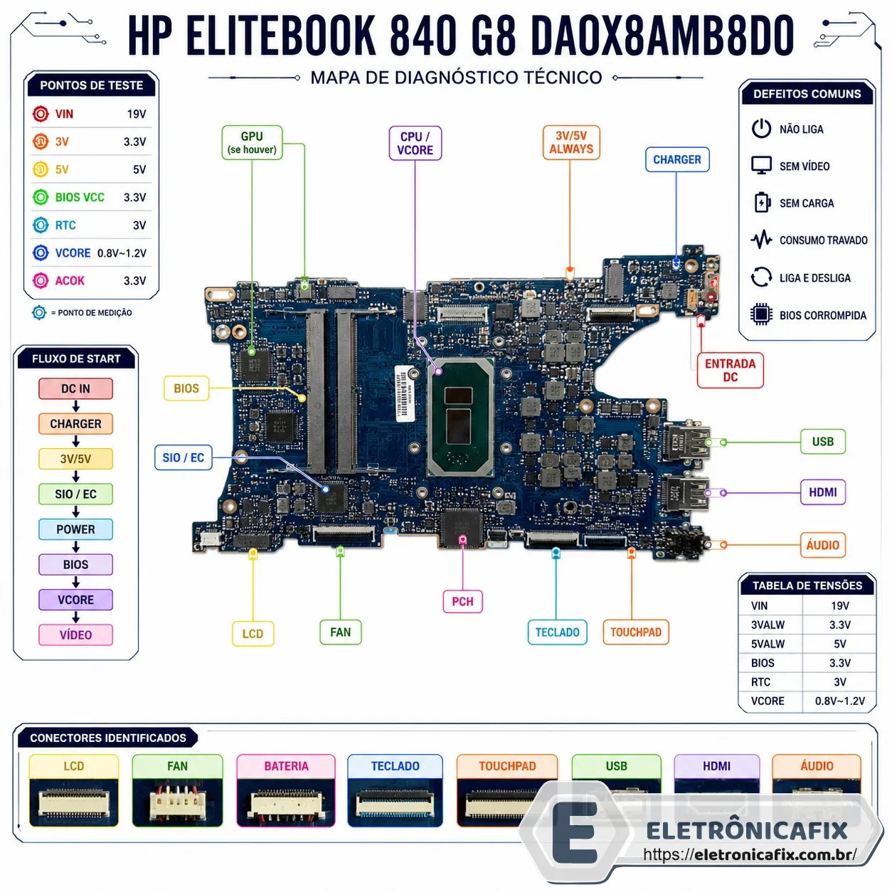 HP EliteBook 840 G8 DA0X8AMB8D0