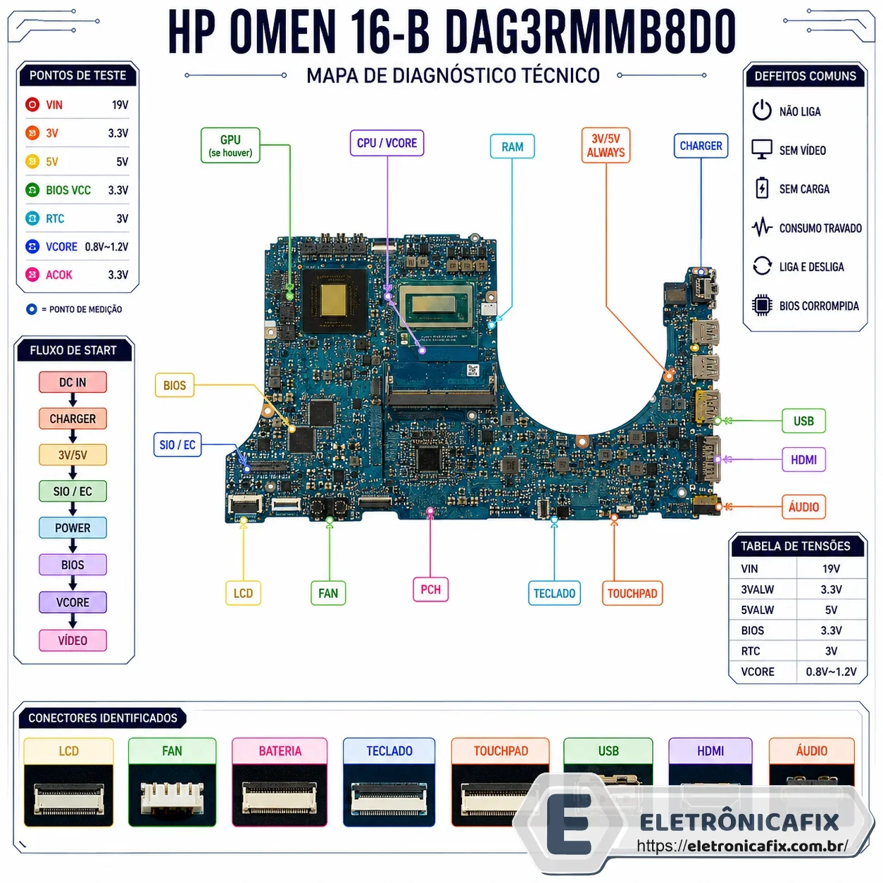 HP Omen 16-b  DAG3RMMB8D0
