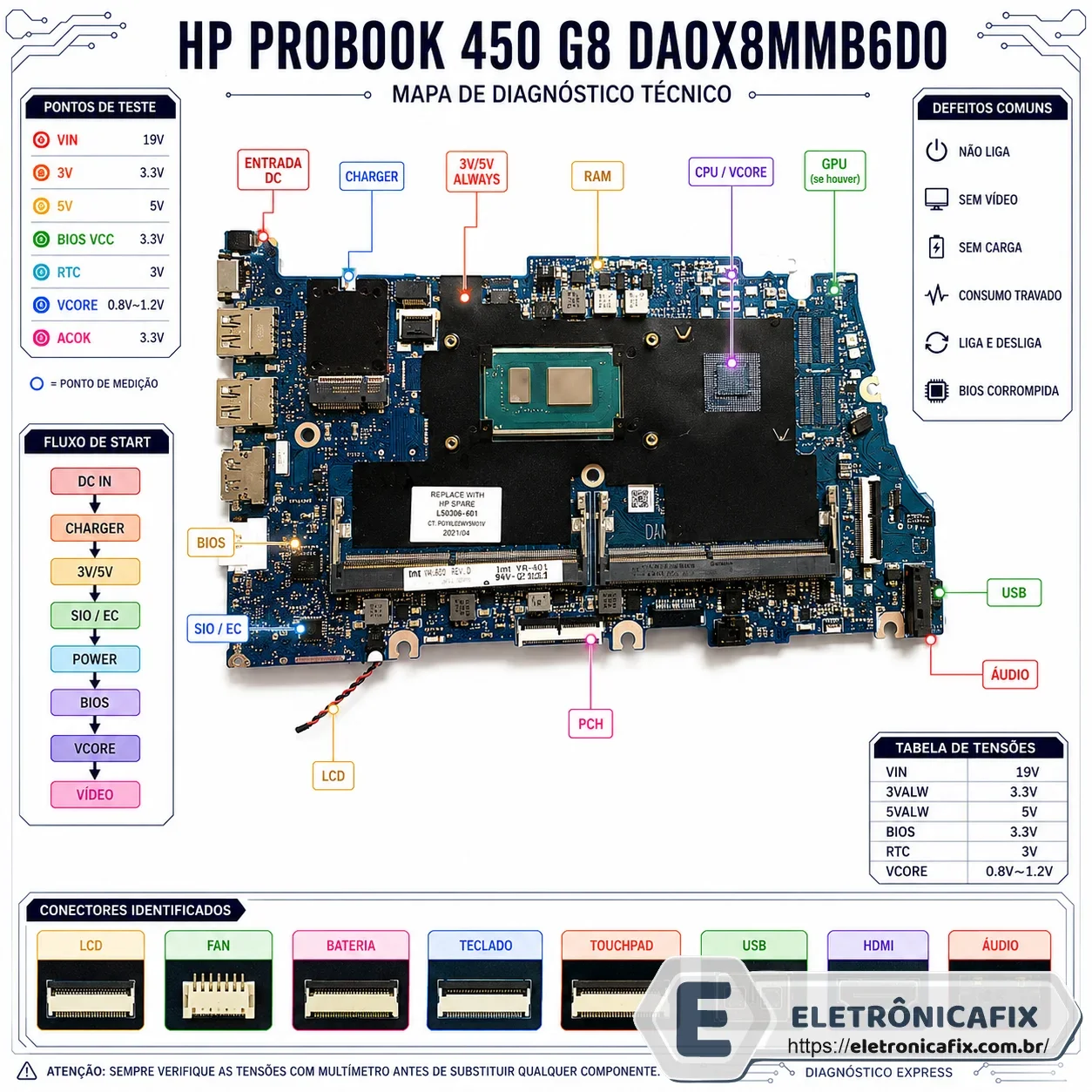 HP ProBook 450 G8DA0X8MMB6D0