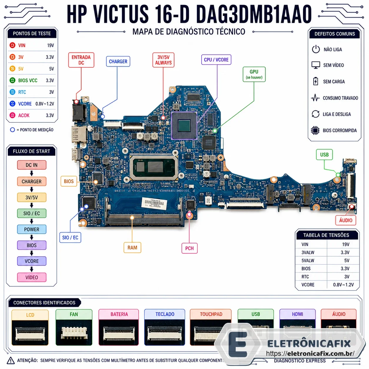 HP Victus 16-d DAG3DMB1AA0