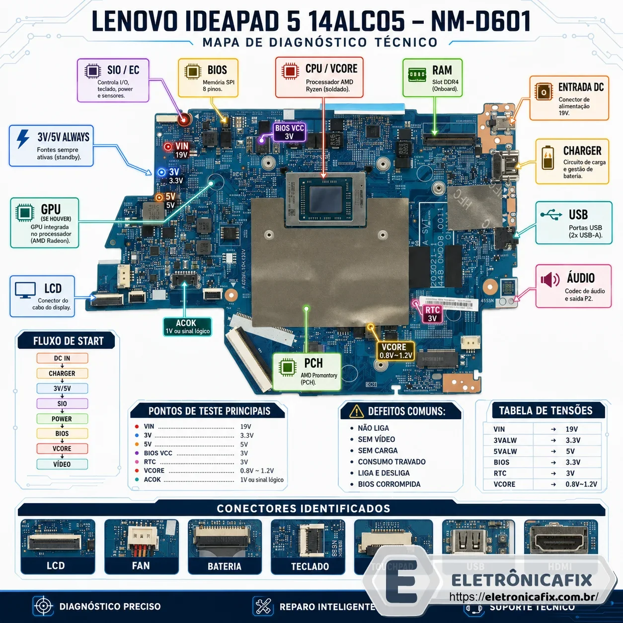Lenovo IdeaPad 5 14ALC05  Placa NM-D601