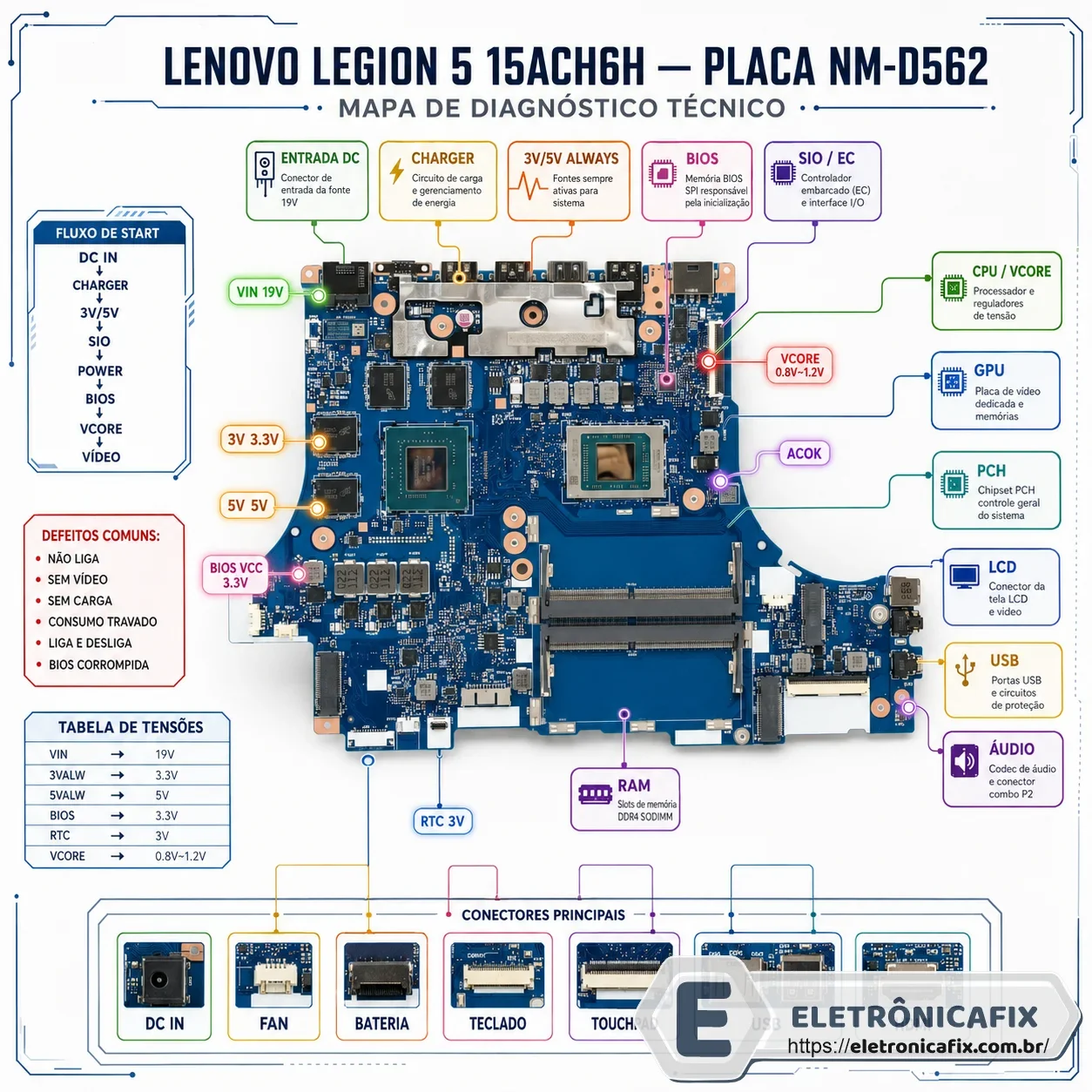 Lenovo Legion 5 15ACH6H  Placa NM-D562