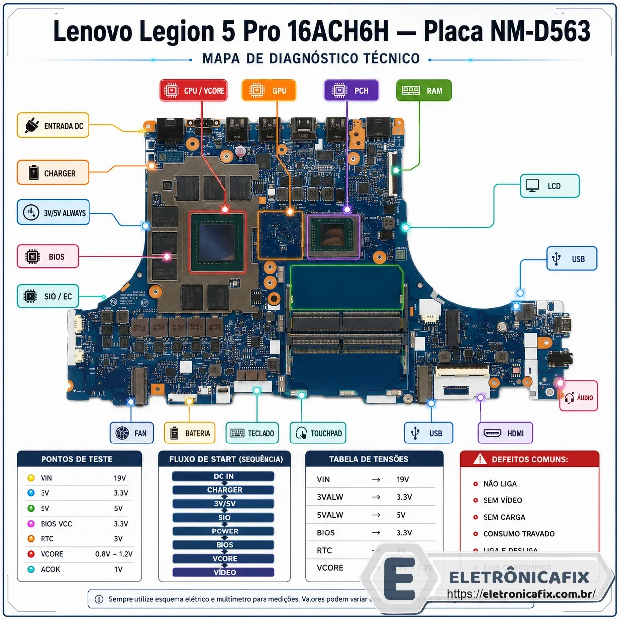 Lenovo Legion 5 Pro 16ACH6H  Placa NM-D563