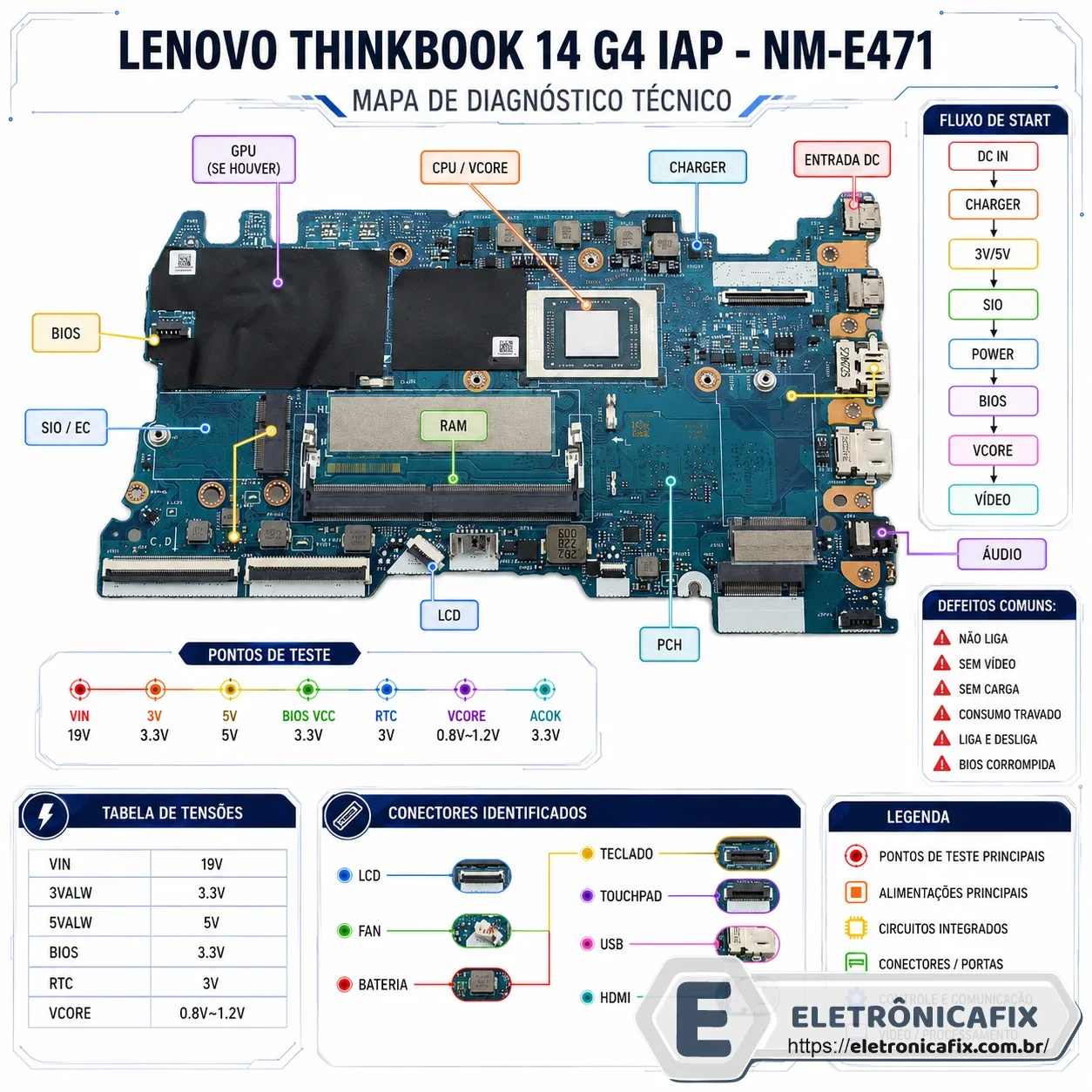 Lenovo ThinkBook 14 G4 IAP  Placa NM-E471