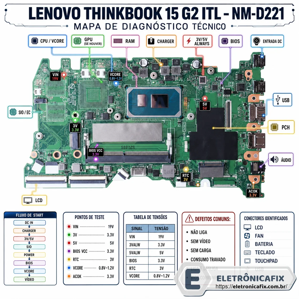 Lenovo ThinkBook 15 G2 ITL  Placa NM-D221