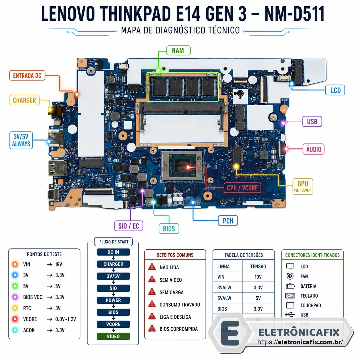Lenovo ThinkPad E14 Gen 3  Placa NM-D511