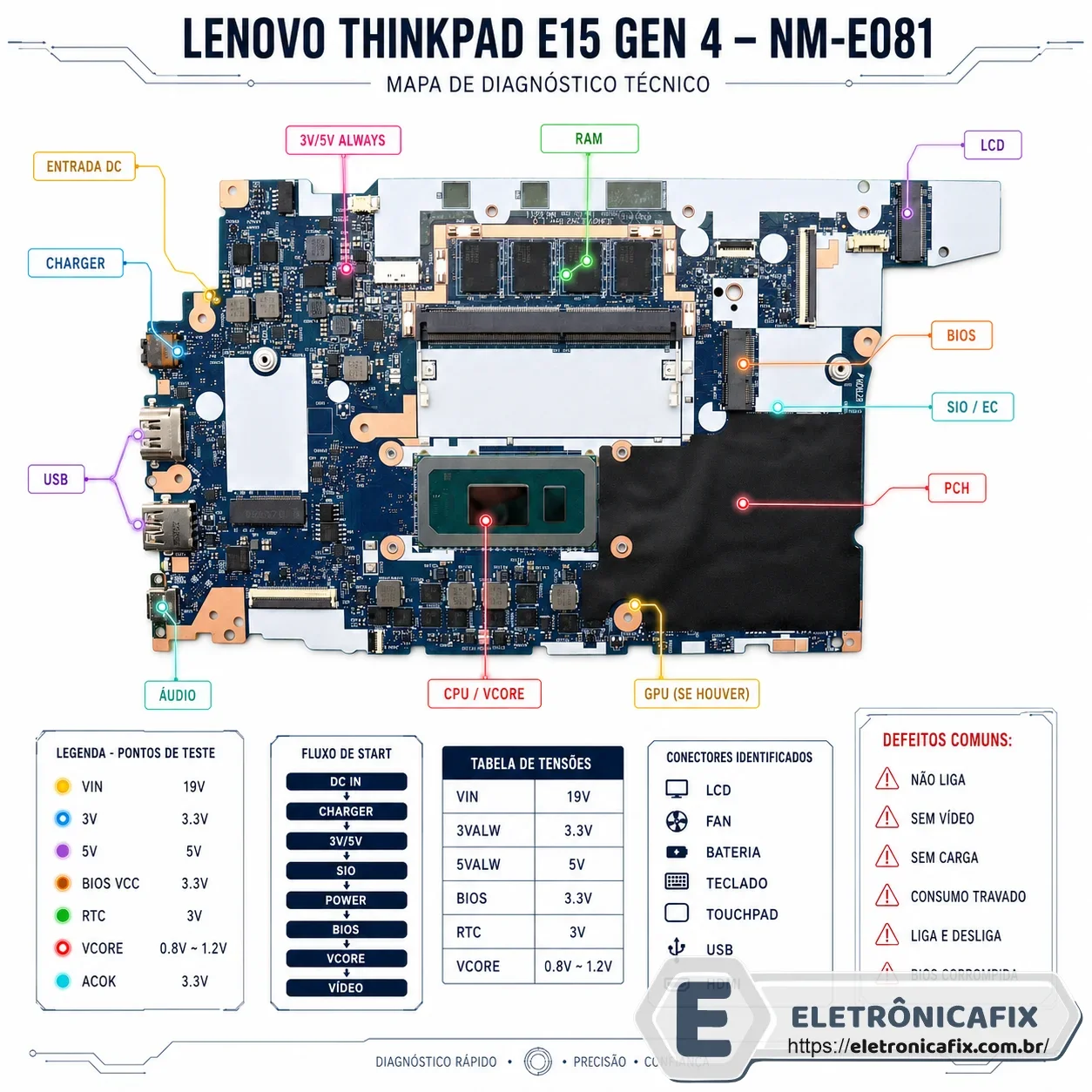 Lenovo ThinkPad E15 Gen 4   Placa NM-E081