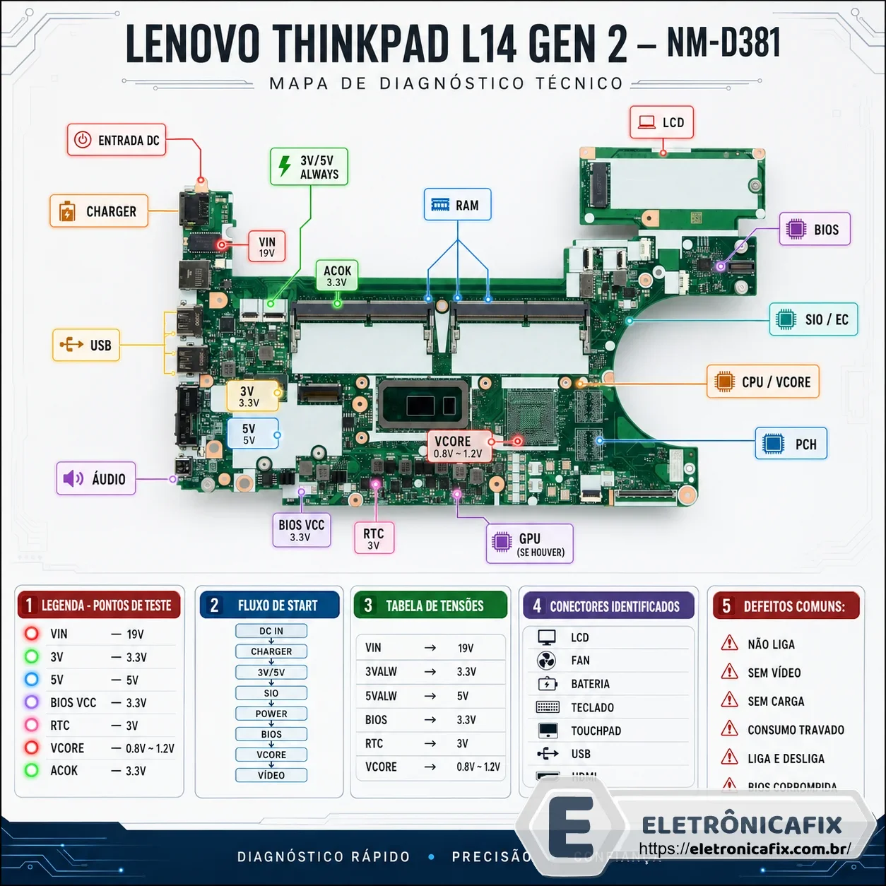 Lenovo ThinkPad L14 Gen 2  Placa NM-D381