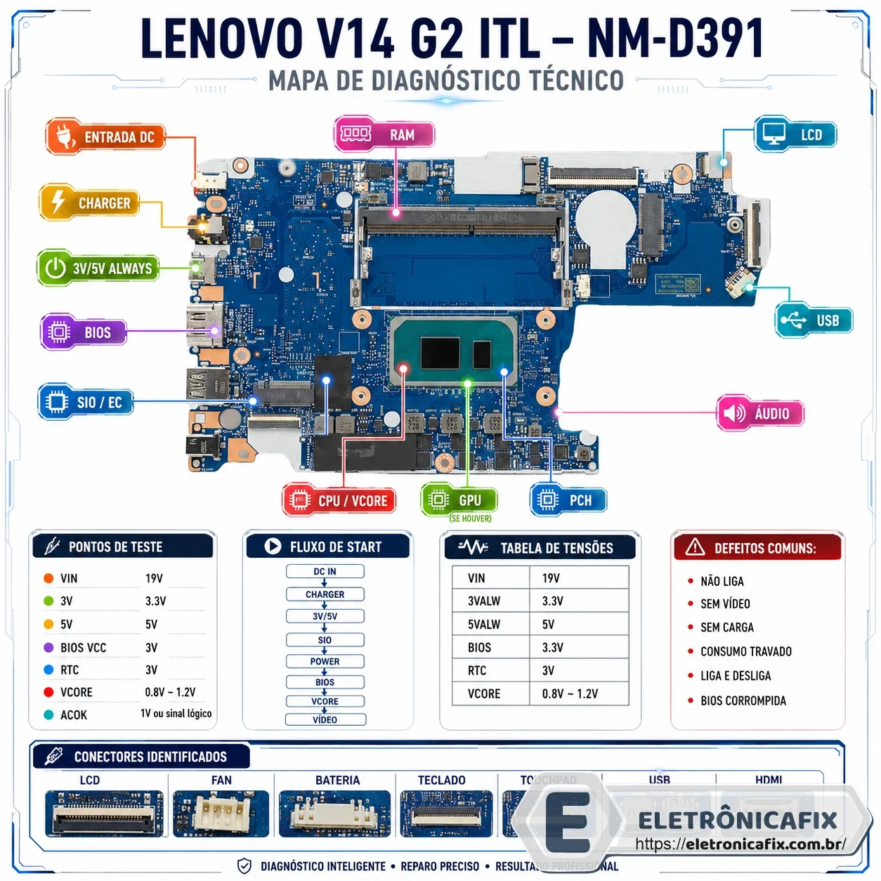 Lenovo V14 G2 ITL  Placa NM-D391