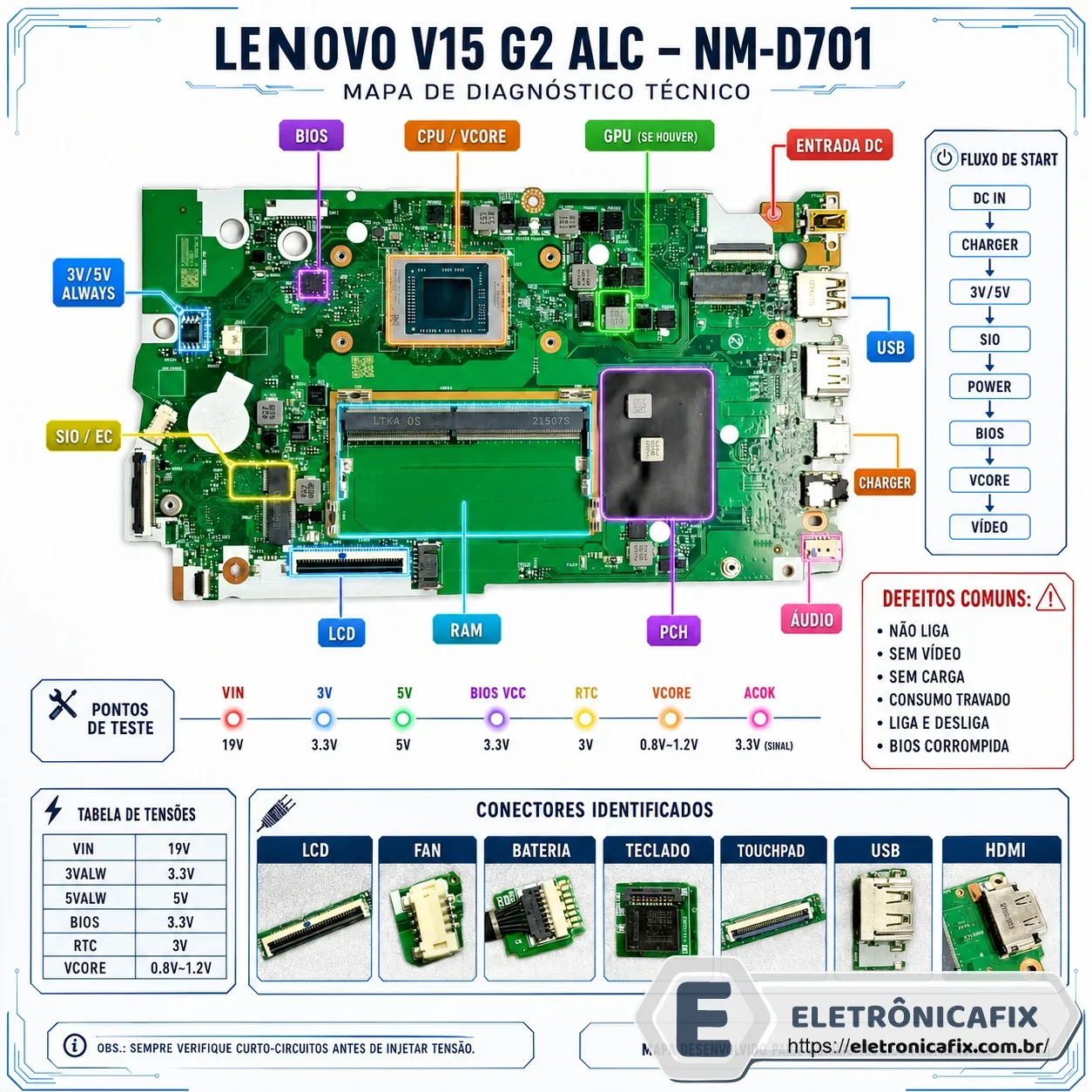 Lenovo V15 G2 ALC  Placa NM-D701