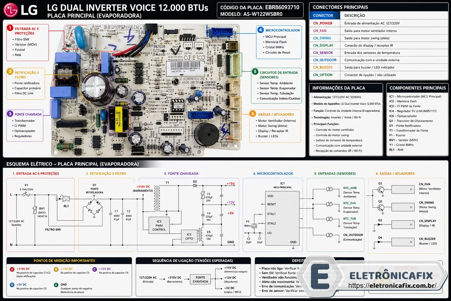 LG Dual Inverter Voice 12.000 BTUs  Placa principal da evaporadora