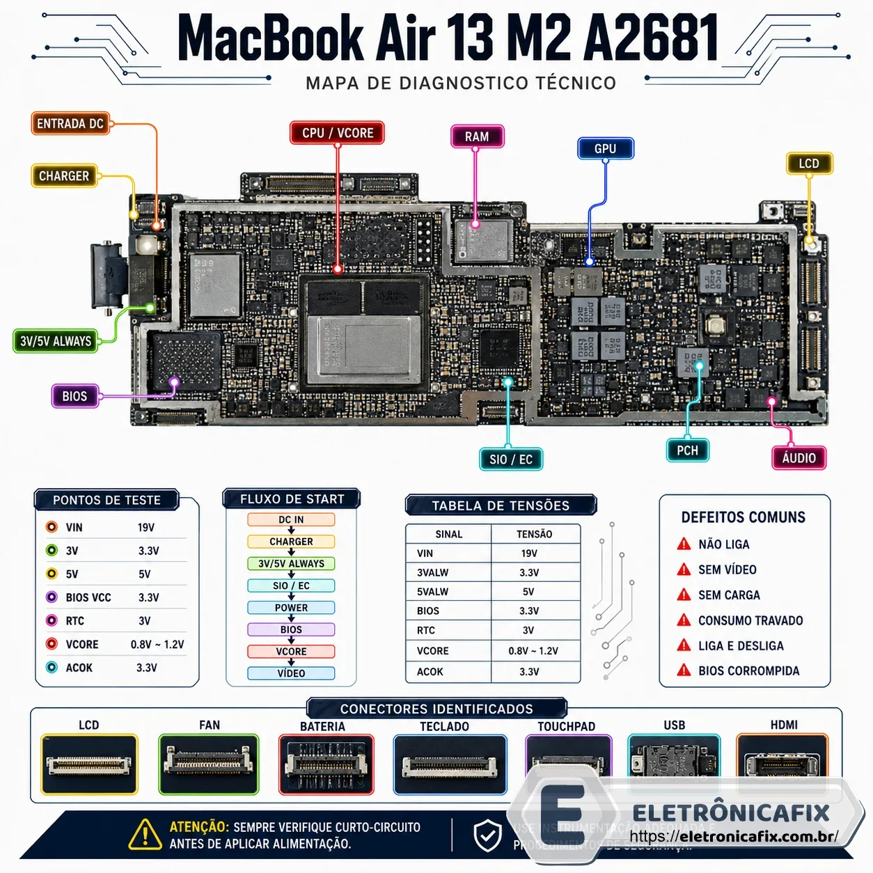 MacBook Air 13 M2 A2681