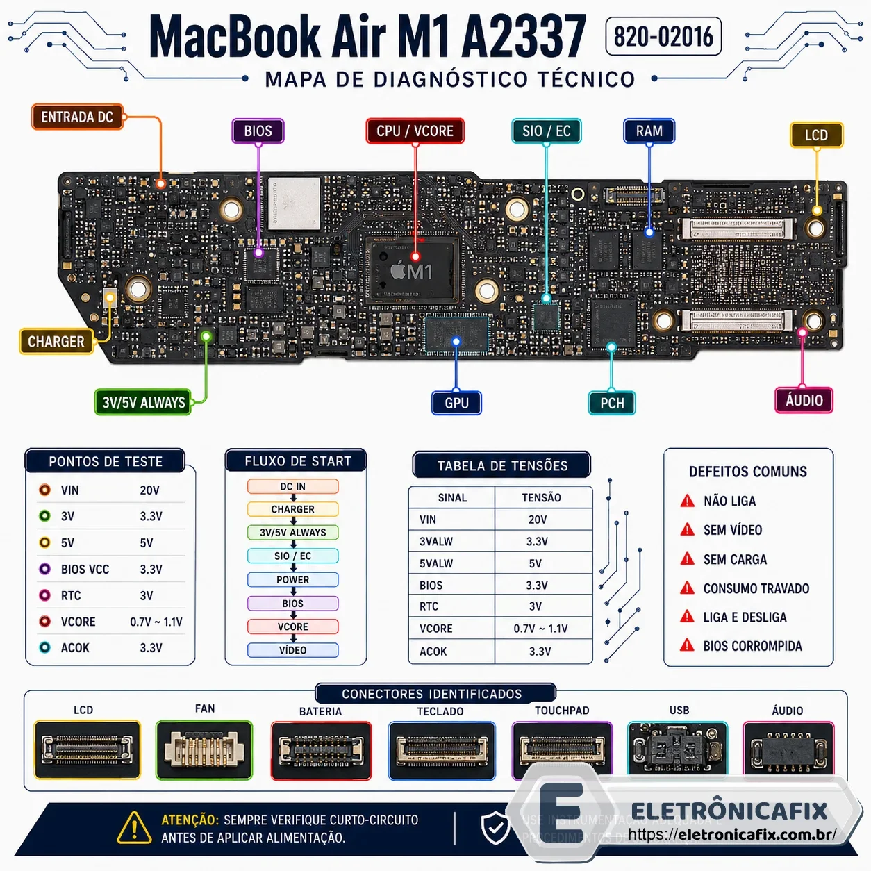 MacBook Air M1 A2337