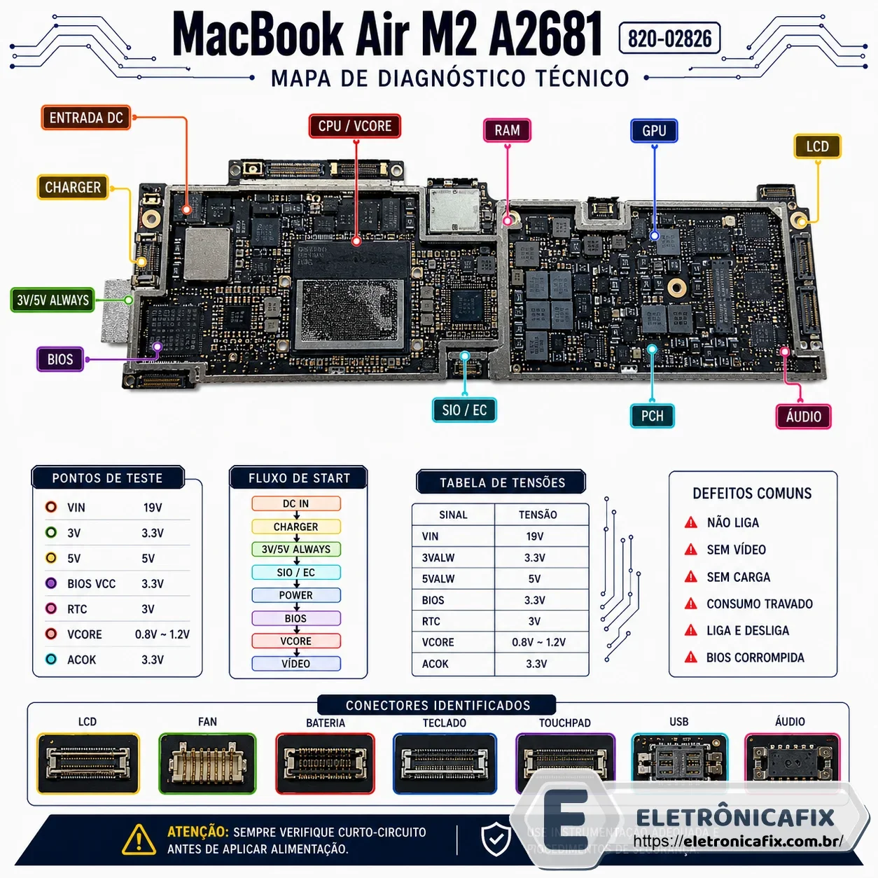 MacBook Air M2 A2681