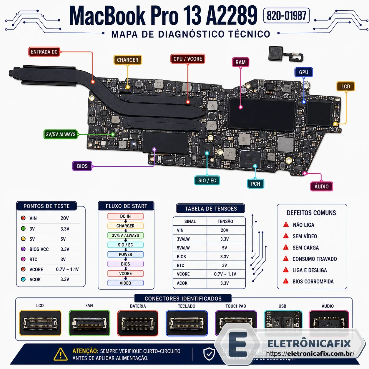 MacBook Pro 13 A2289  820-01987
