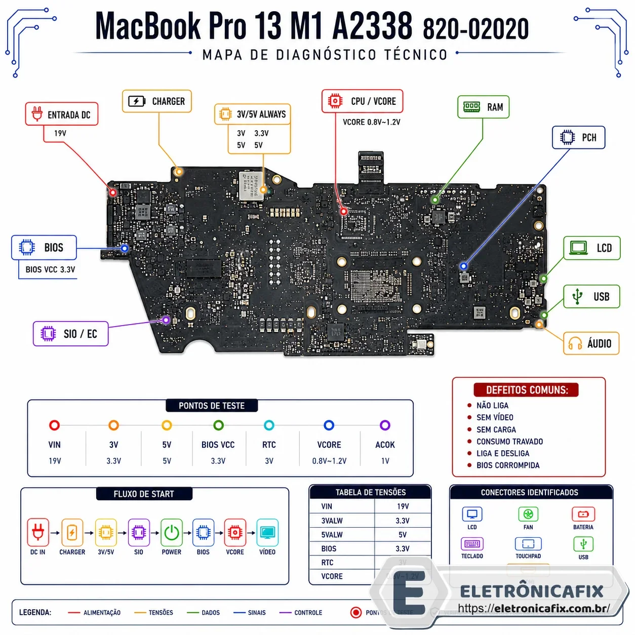 MacBook Pro 13 M1 A2338 820-02020