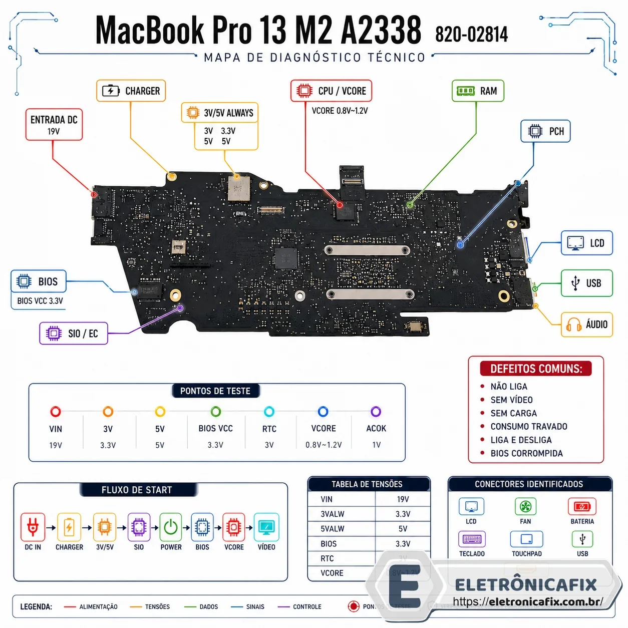 MacBook Pro 13 M2 A2338  820-02814