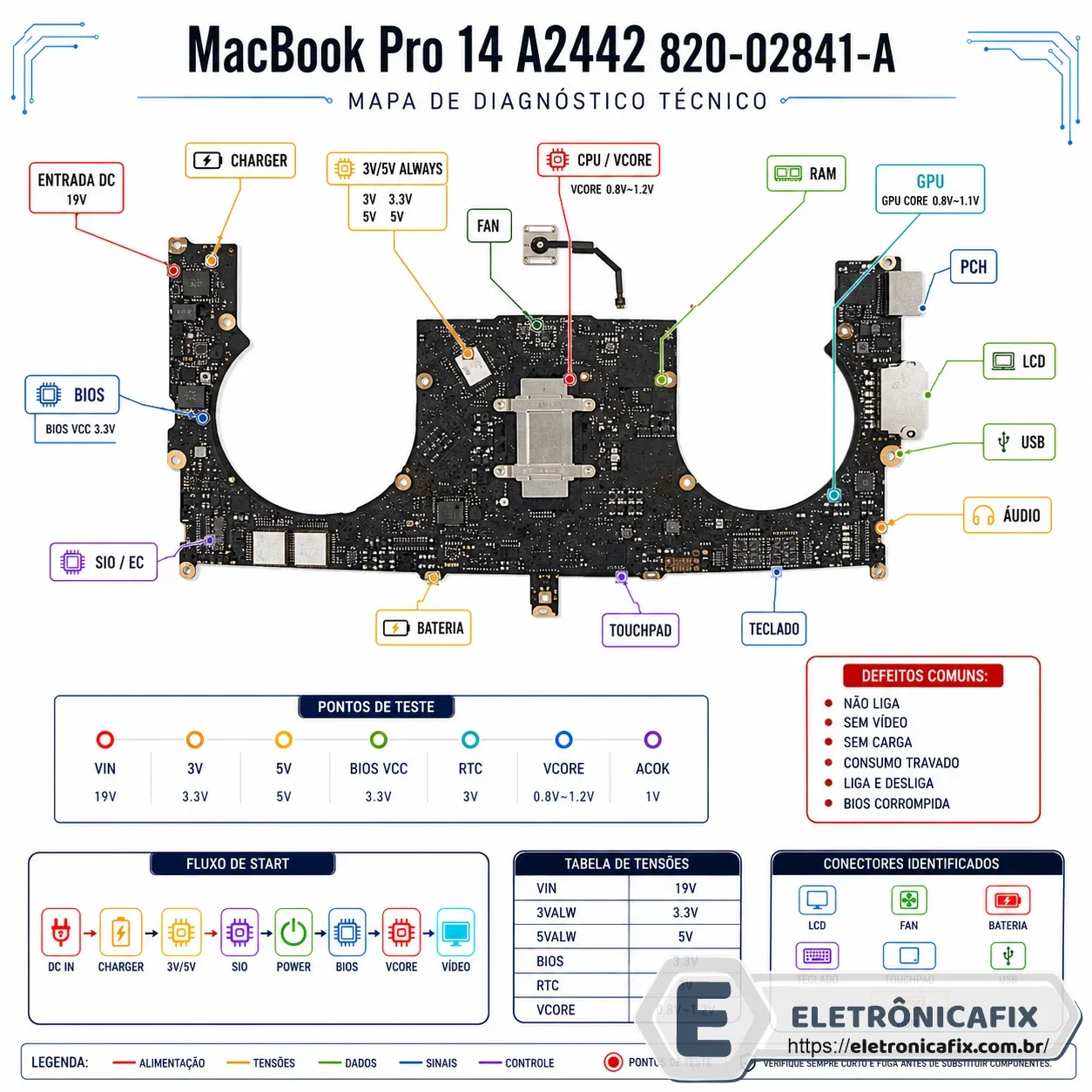 MacBook Pro 14 A2442  820-02841-A