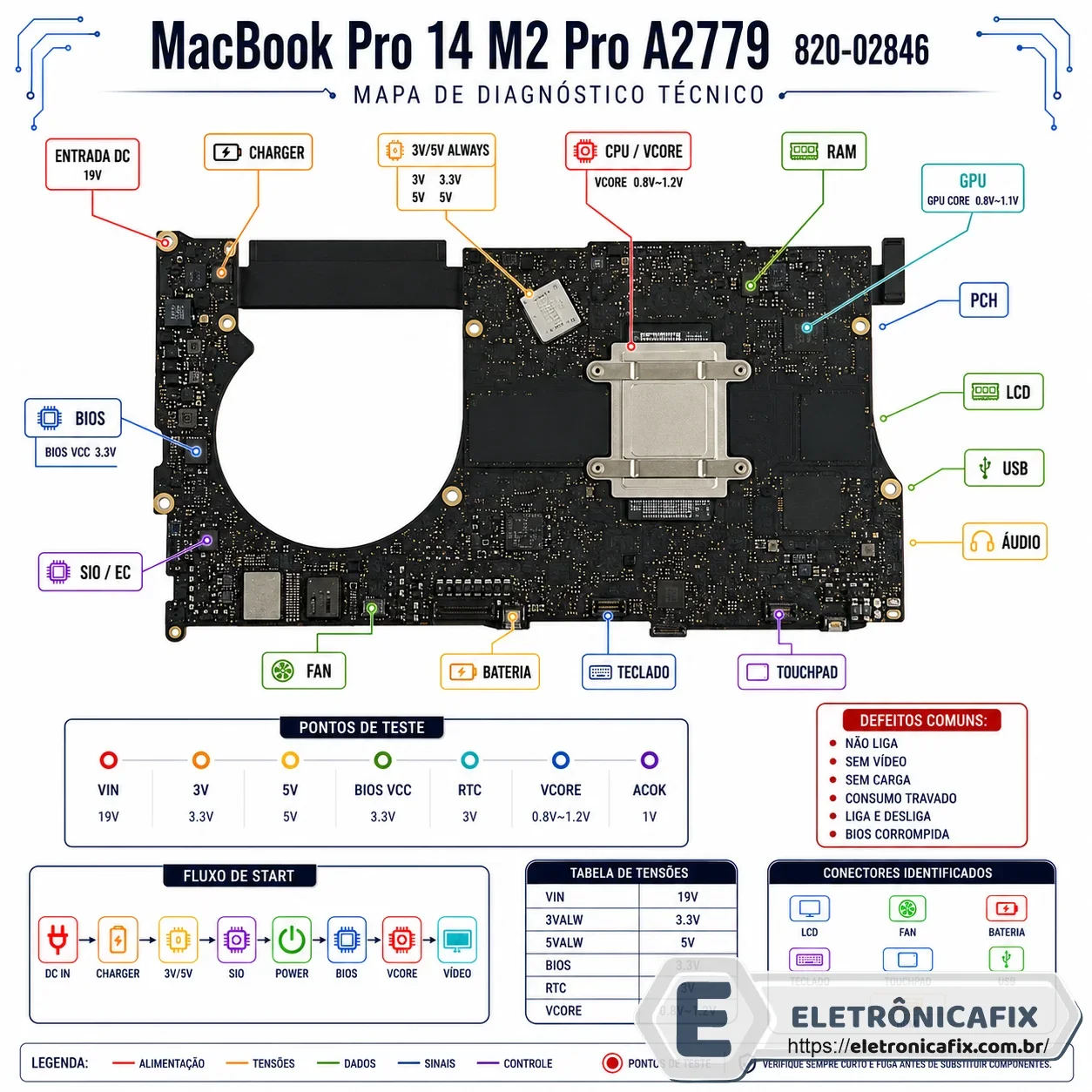 MacBook Pro 14 M2 Pro A2779  820-02846