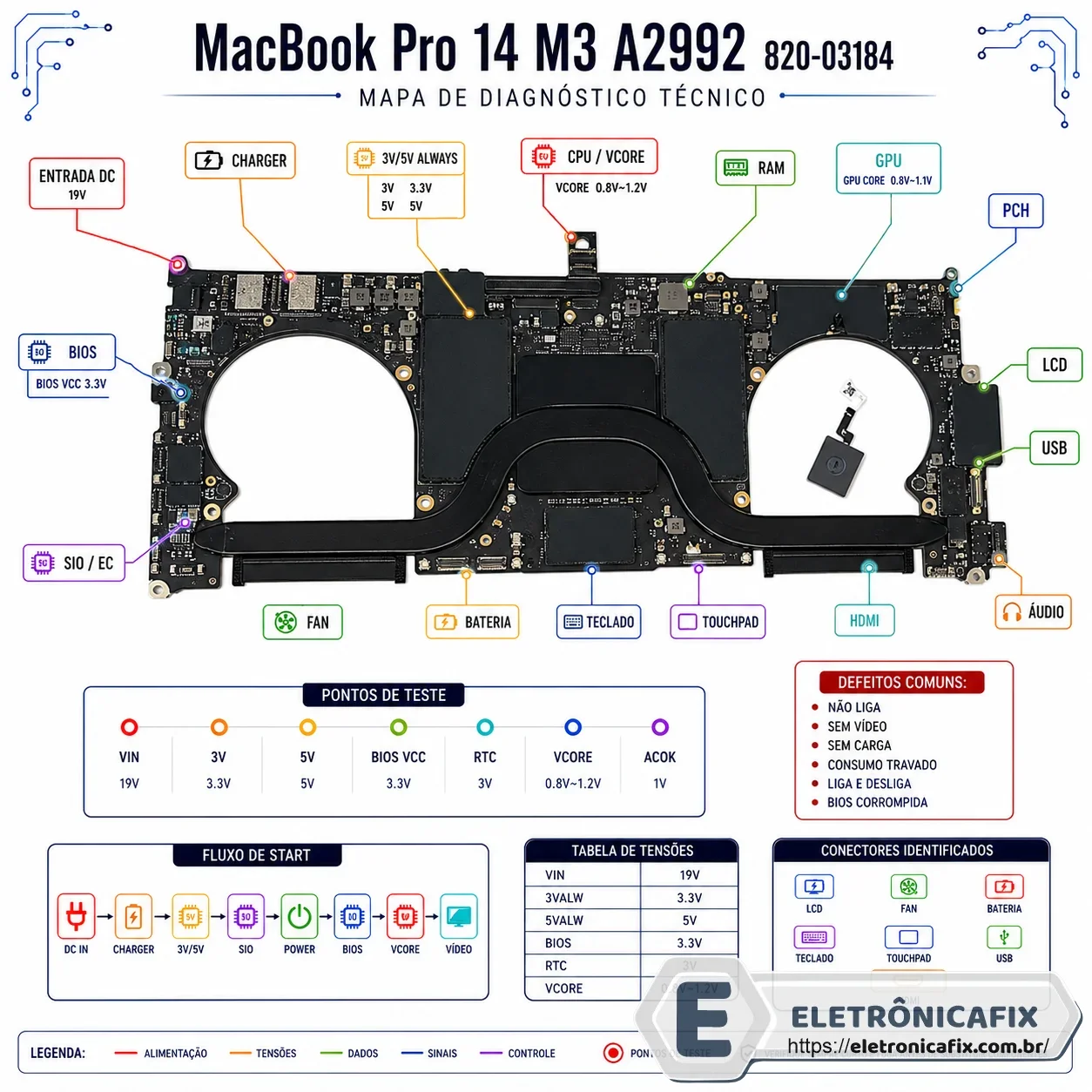 MacBook Pro 14 M3 A2992820-03184