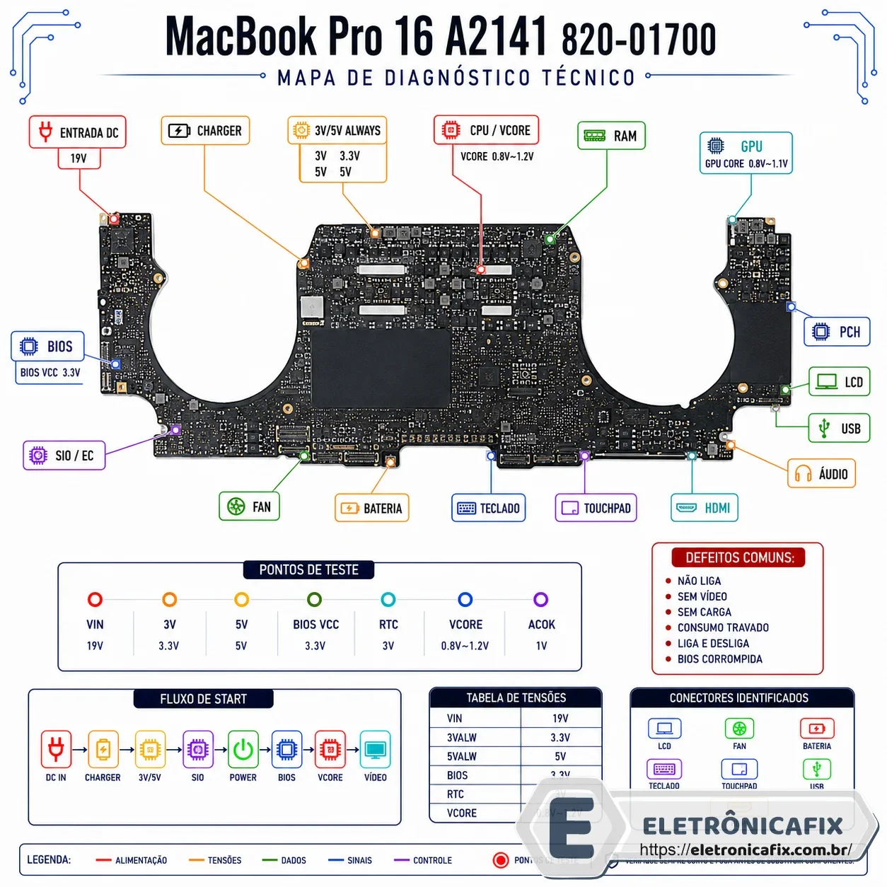 MacBook Pro 16 A2141 820-01700